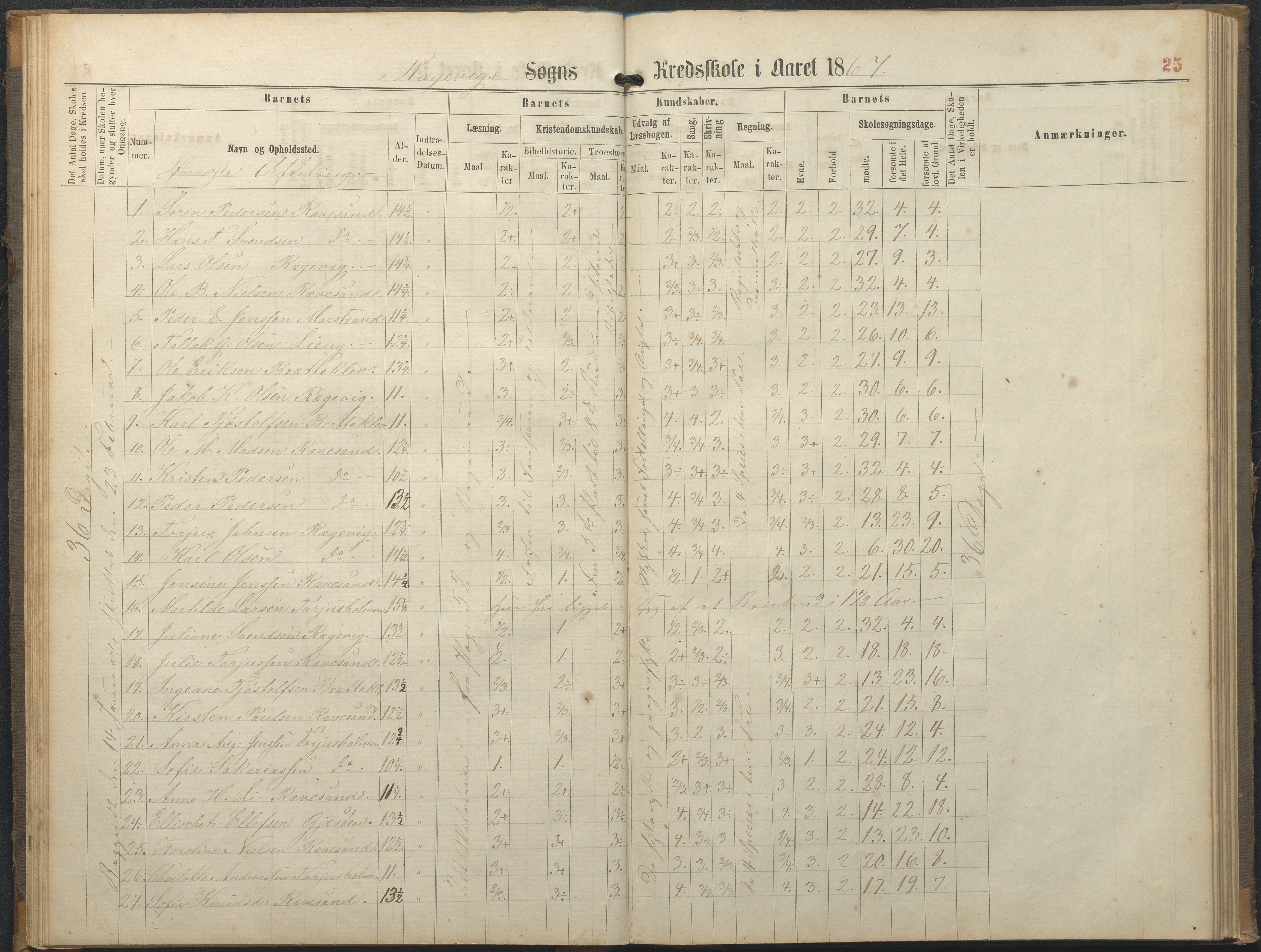 Tromøy kommune frem til 1971, AAKS/KA0921-PK/04/L0064: Rægevik - Karakterprotokoll, 1863-1886, p. 25