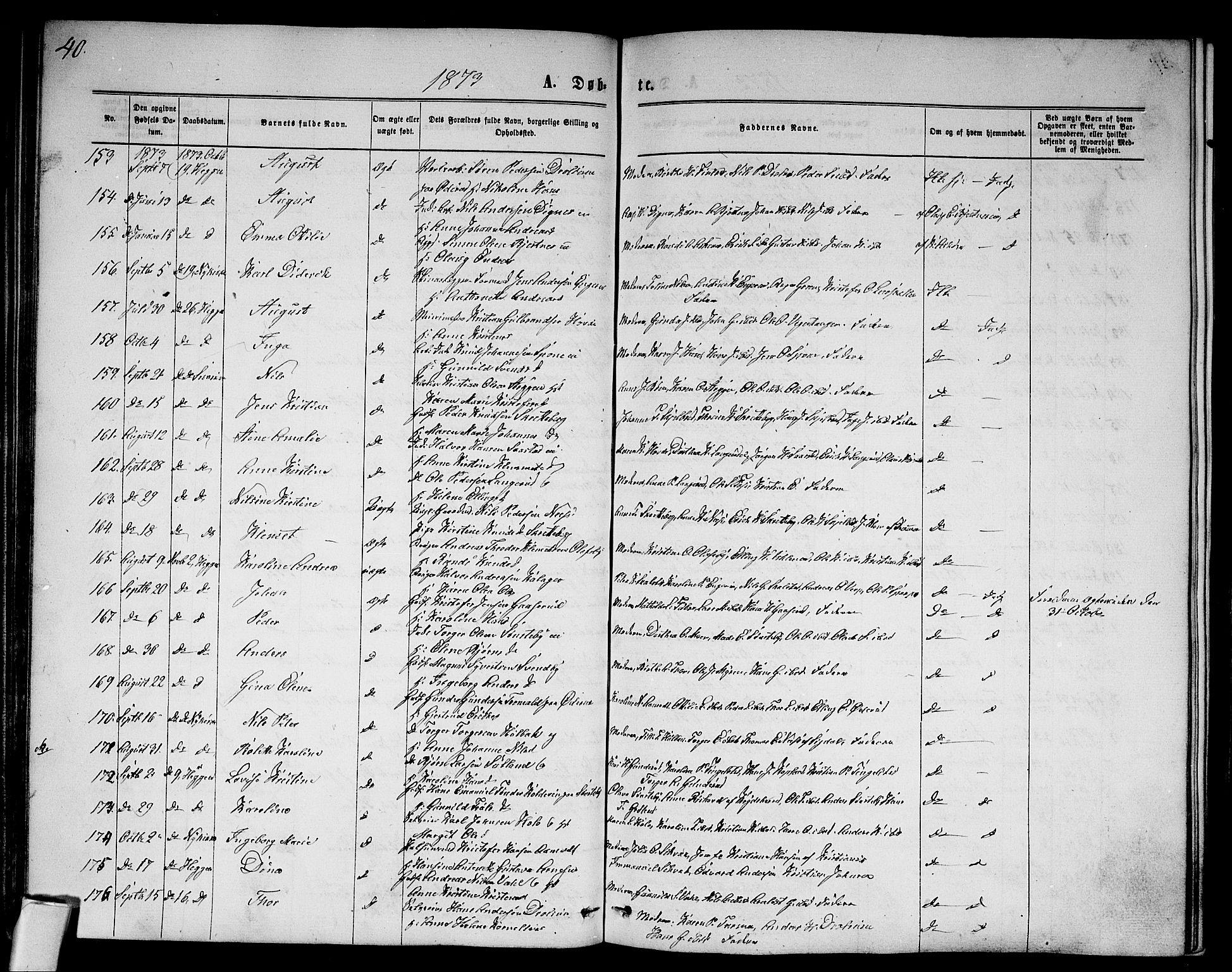 Modum kirkebøker, AV/SAKO-A-234/G/Ga/L0007: Parish register (copy) no. I 7, 1869-1878, p. 40