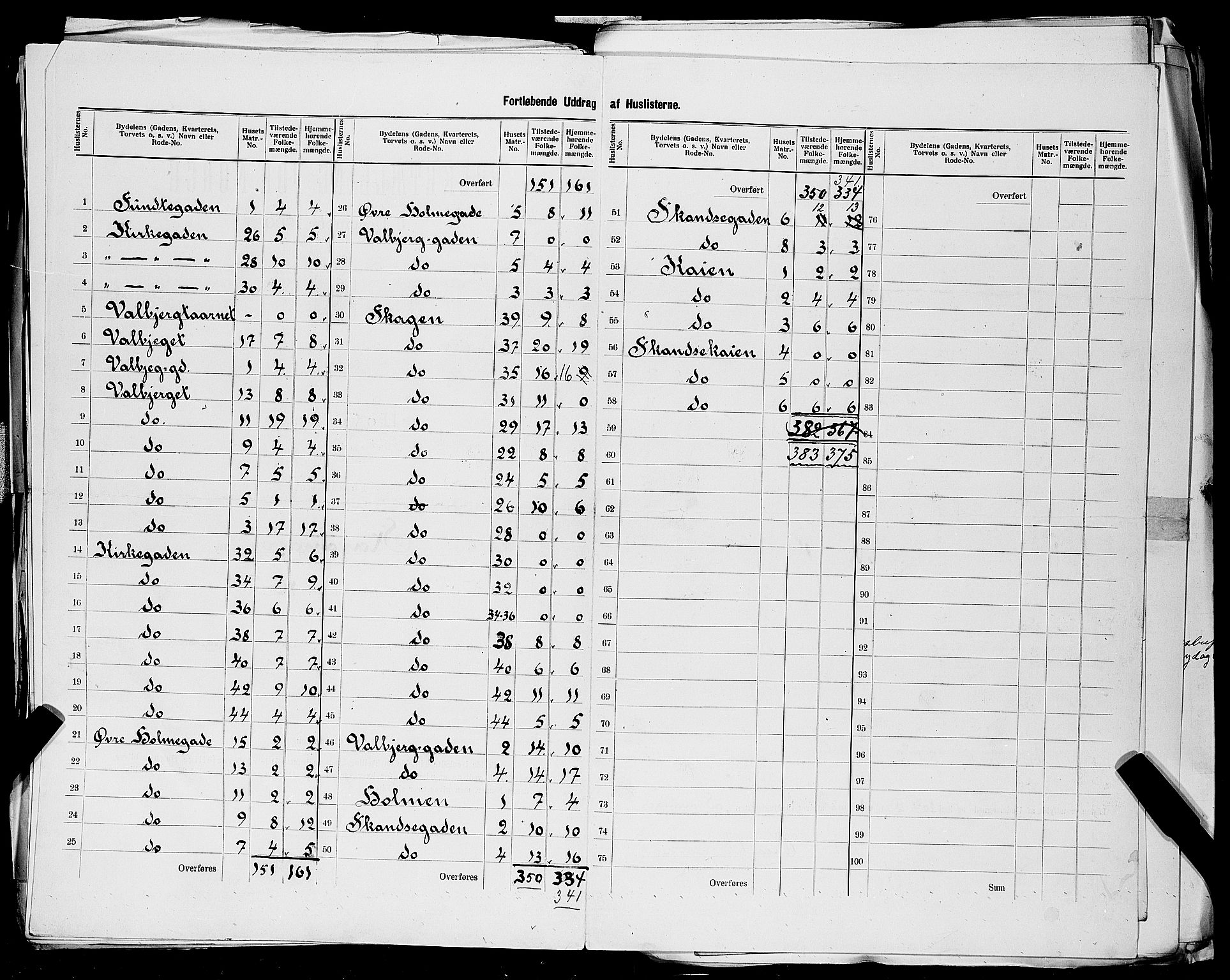 SAST, 1900 census for Stavanger, 1900, p. 157