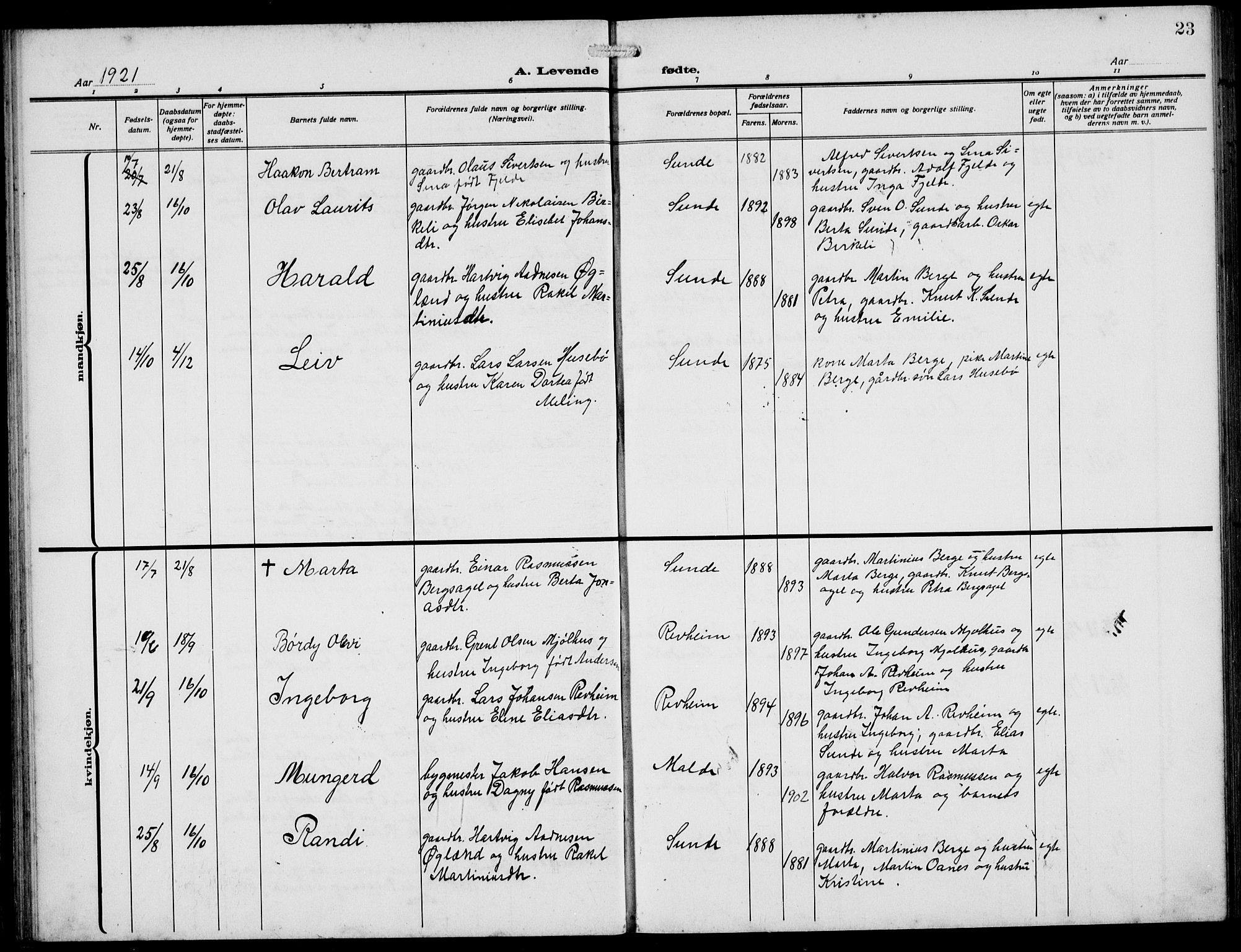 Håland sokneprestkontor, AV/SAST-A-101802/002/A/L0001: Parish register (copy) no. B 6, 1914-1940, p. 23