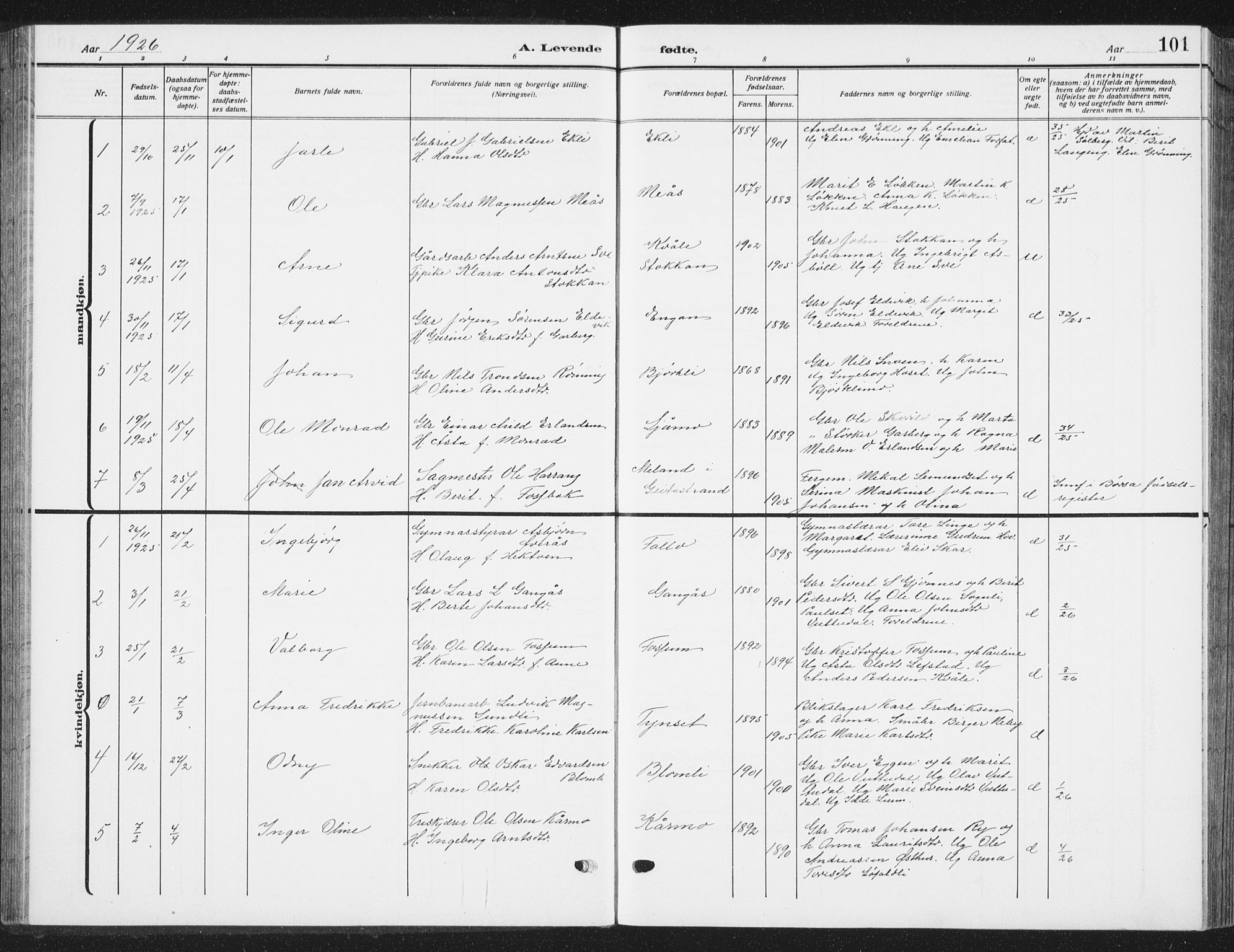 Ministerialprotokoller, klokkerbøker og fødselsregistre - Sør-Trøndelag, SAT/A-1456/668/L0820: Parish register (copy) no. 668C09, 1912-1936, p. 101