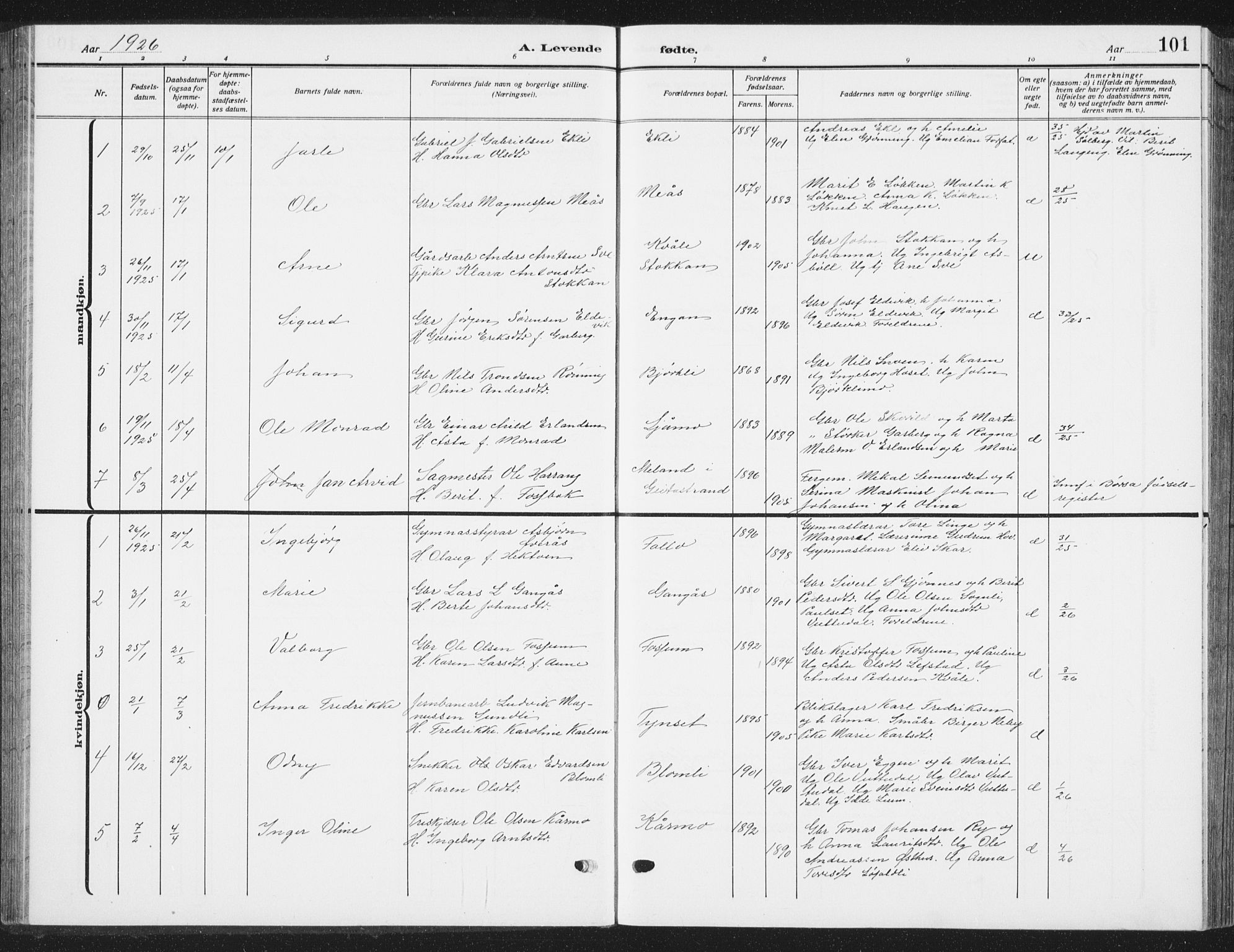 Ministerialprotokoller, klokkerbøker og fødselsregistre - Sør-Trøndelag, AV/SAT-A-1456/668/L0820: Parish register (copy) no. 668C09, 1912-1936, p. 101