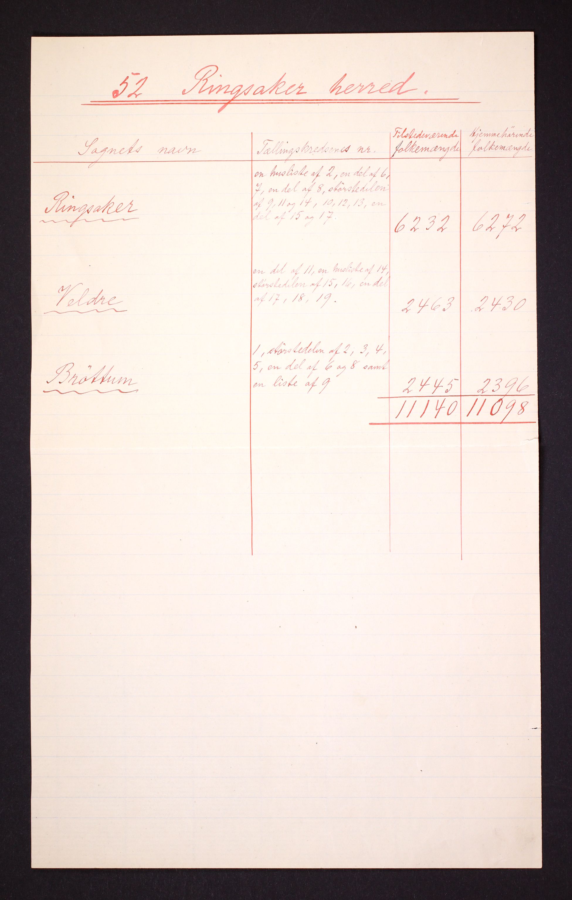 RA, 1910 census for Ringsaker, 1910, p. 11