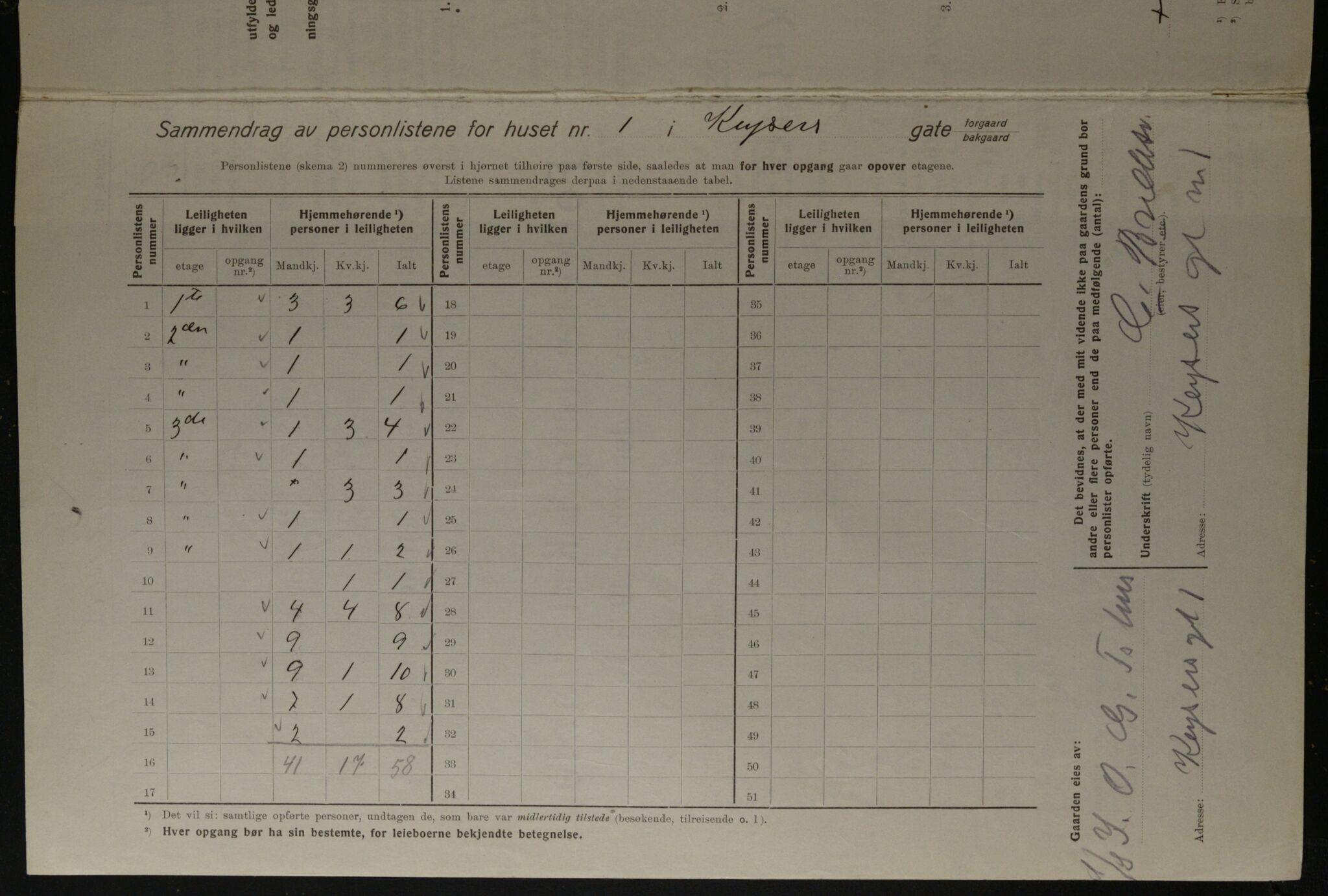 OBA, Municipal Census 1923 for Kristiania, 1923, p. 54946
