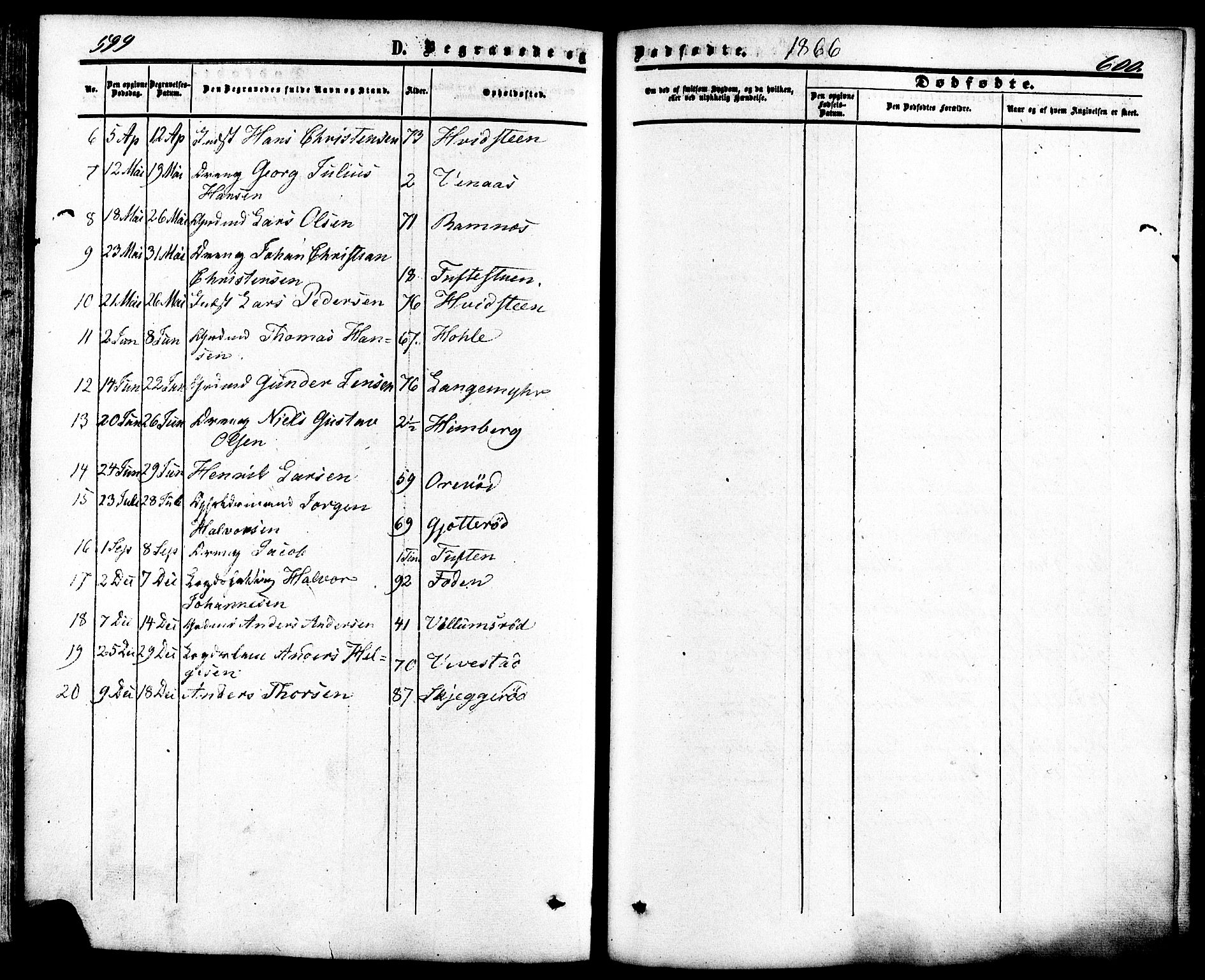 Ramnes kirkebøker, SAKO/A-314/F/Fa/L0006: Parish register (official) no. I 6, 1862-1877, p. 599-600