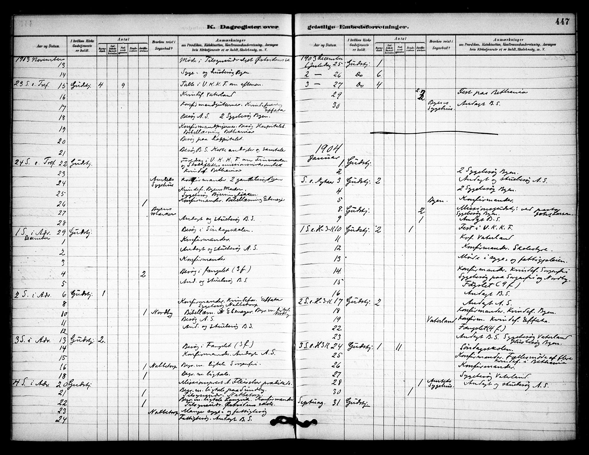 Østre Fredrikstad prestekontor Kirkebøker, AV/SAO-A-10907/F/Fa/L0001: Parish register (official) no. 1, 1878-1982, p. 447