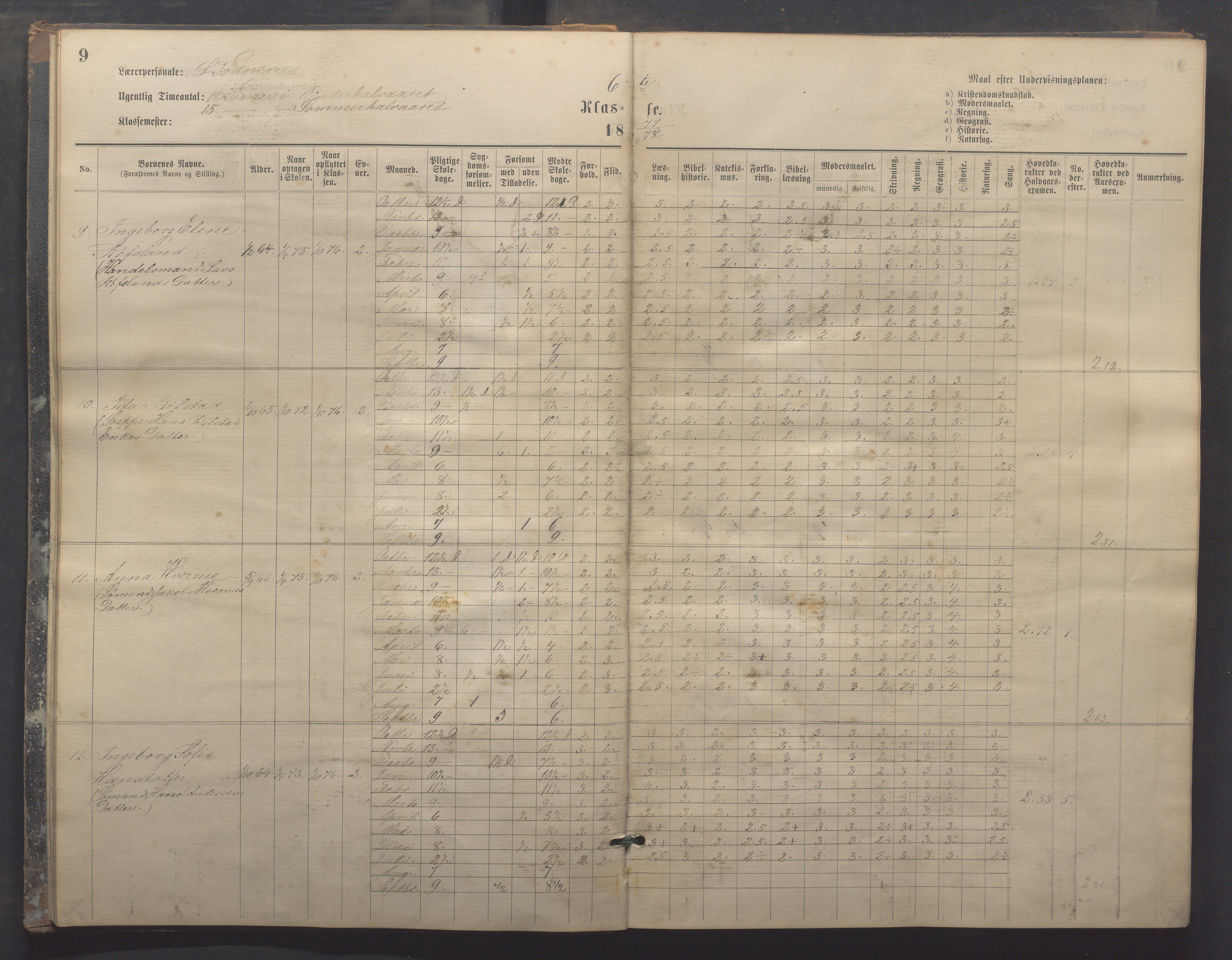 Egersund kommune (Ladested) - Egersund almueskole/folkeskole, IKAR/K-100521/H/L0017: Skoleprotokoll - Almueskolen, 5./6. klasse, 1877-1887, p. 9