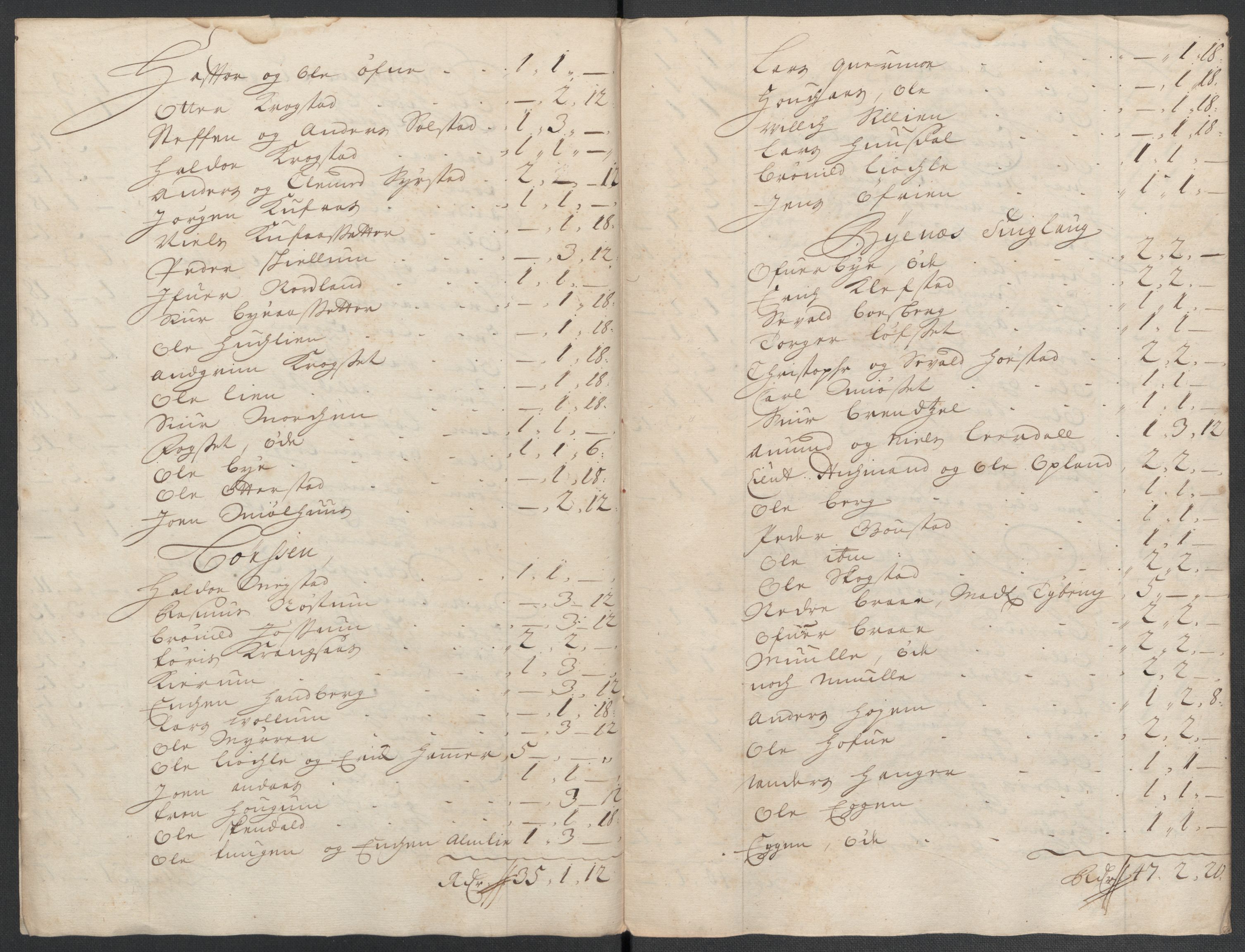 Rentekammeret inntil 1814, Reviderte regnskaper, Fogderegnskap, AV/RA-EA-4092/R61/L4108: Fogderegnskap Strinda og Selbu, 1701-1703, p. 420