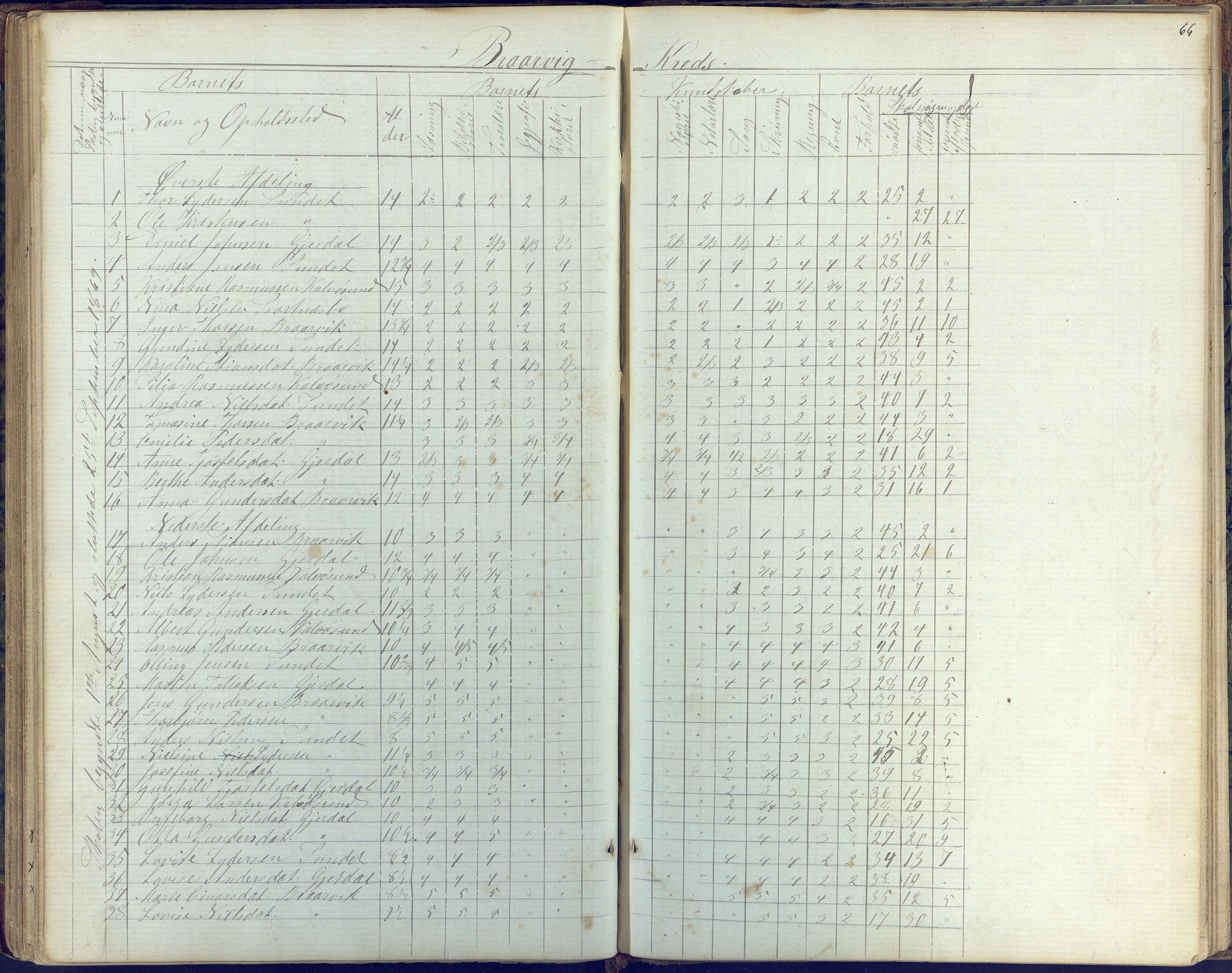 Flosta kommune, Vatnebu skole, AAKS/KA0916-550d/F3/L0001: Skoleprotokoll, 1863-1884, p. 66