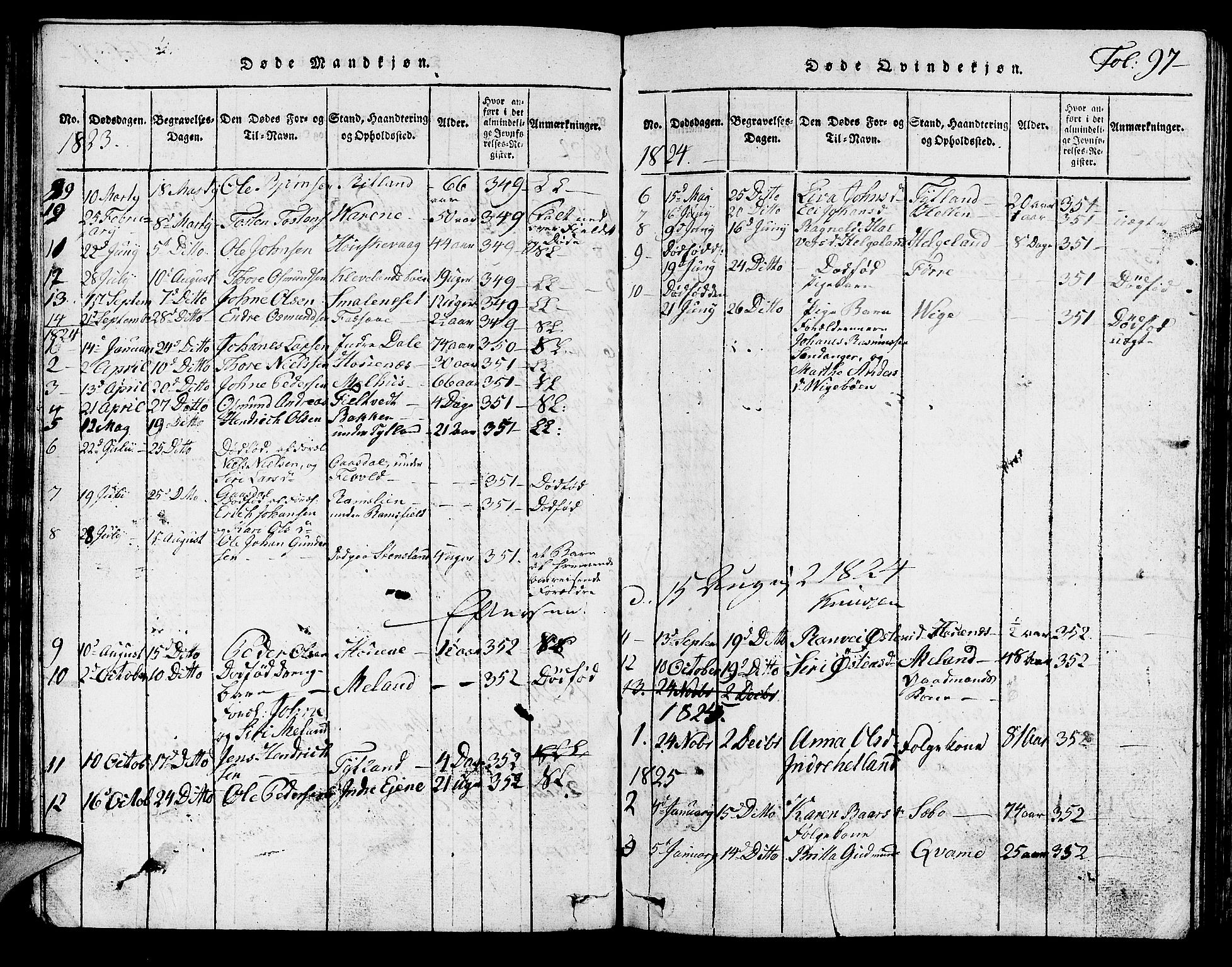 Hjelmeland sokneprestkontor, SAST/A-101843/01/V/L0001: Parish register (copy) no. B 1, 1816-1841, p. 97