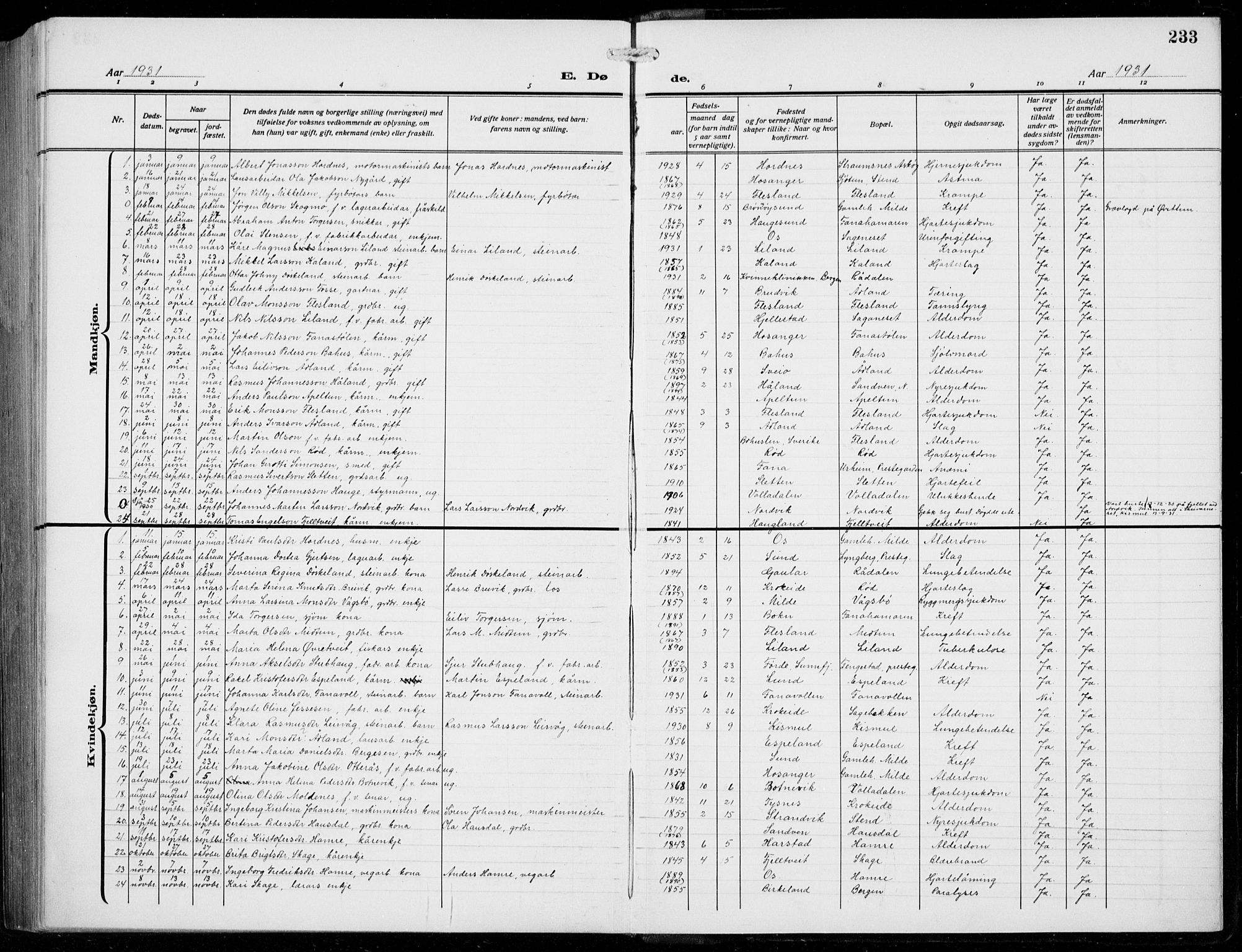 Fana Sokneprestembete, SAB/A-75101/H/Hab/Haba/L0005: Parish register (copy) no. A 5, 1911-1932, p. 233