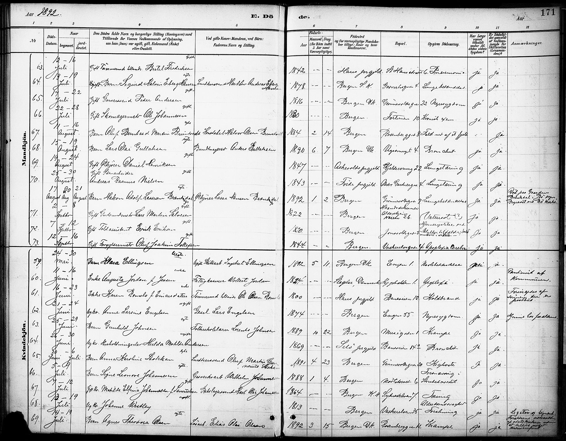 Domkirken sokneprestembete, AV/SAB-A-74801/H/Haa/L0043: Parish register (official) no. E 5, 1882-1904, p. 171
