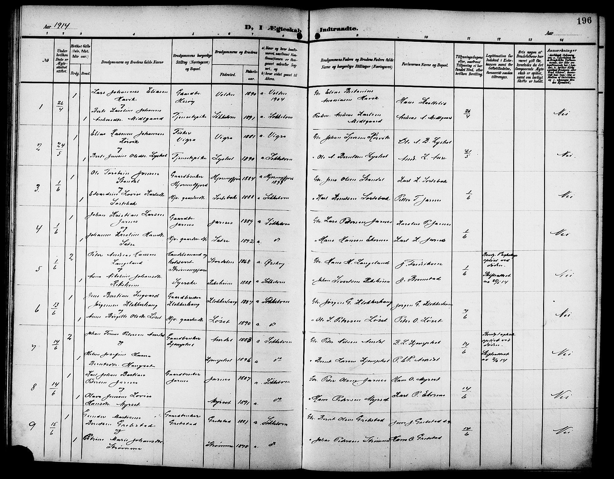 Ministerialprotokoller, klokkerbøker og fødselsregistre - Møre og Romsdal, SAT/A-1454/523/L0341: Parish register (copy) no. 523C04, 1903-1916, p. 196