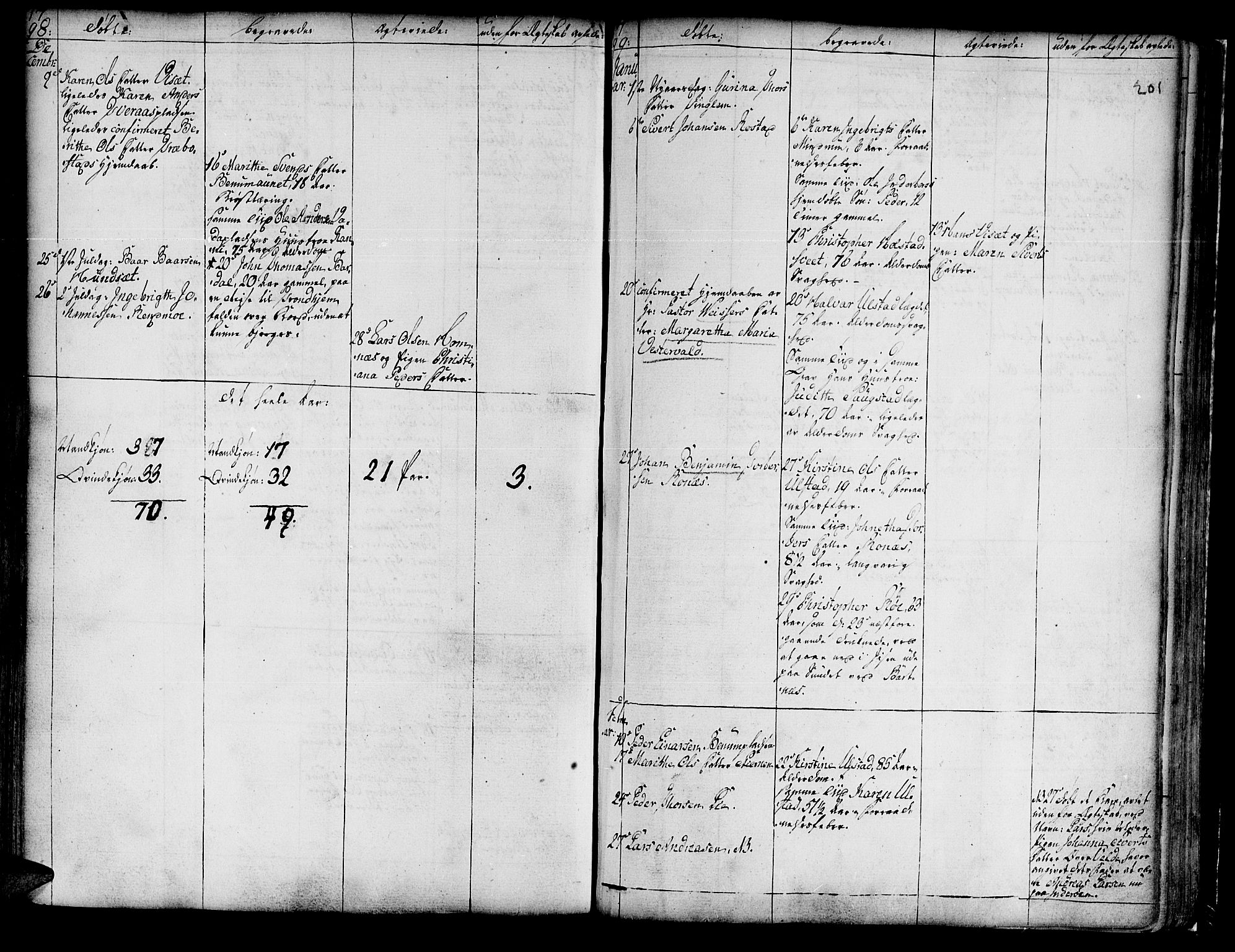 Ministerialprotokoller, klokkerbøker og fødselsregistre - Nord-Trøndelag, AV/SAT-A-1458/741/L0385: Parish register (official) no. 741A01, 1722-1815, p. 201