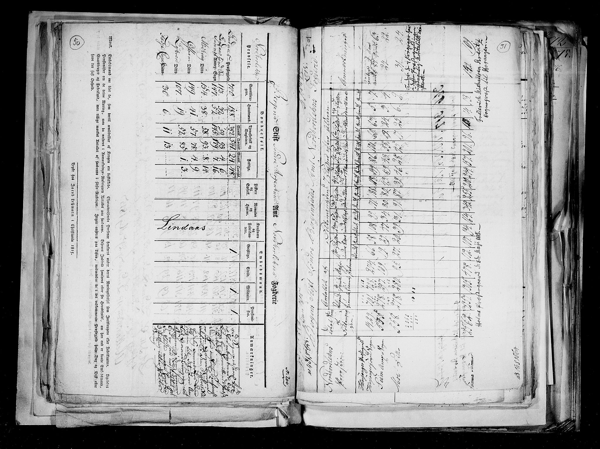 RA, Census 1815, vol. 2: Bergen stift and Trondheim stift, 1815, p. 36
