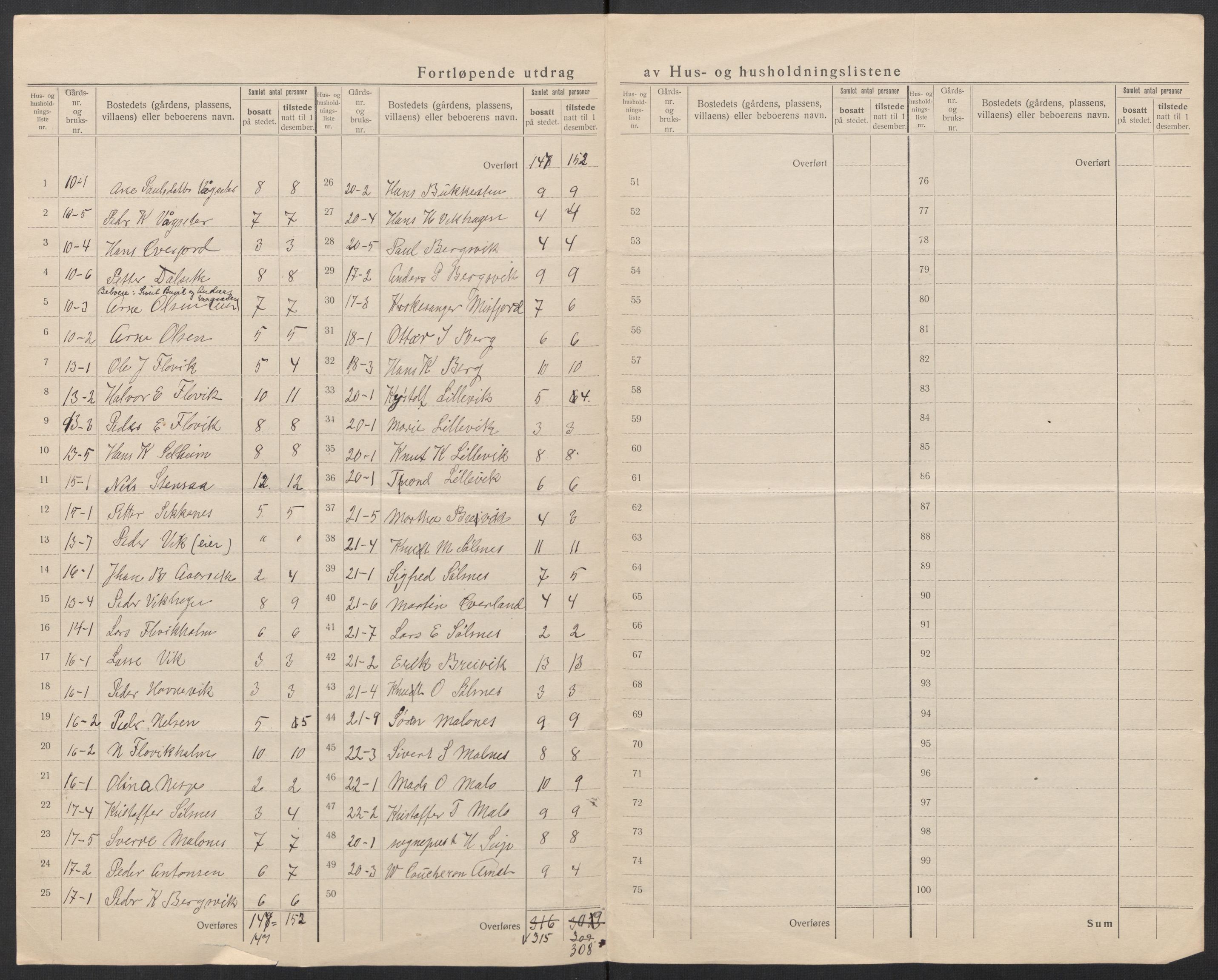 SAT, 1920 census for Veøy, 1920, p. 16