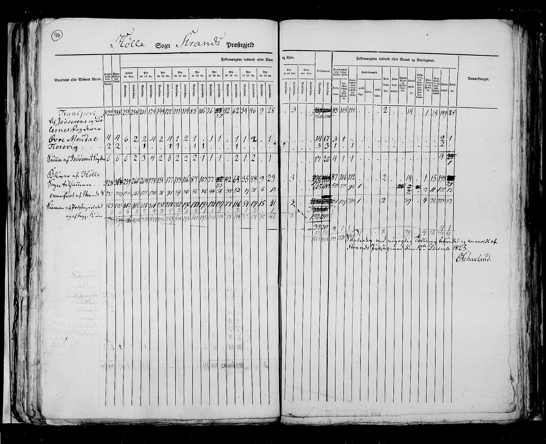 RA, Census 1825, vol. 12: Stavanger amt, 1825, p. 94