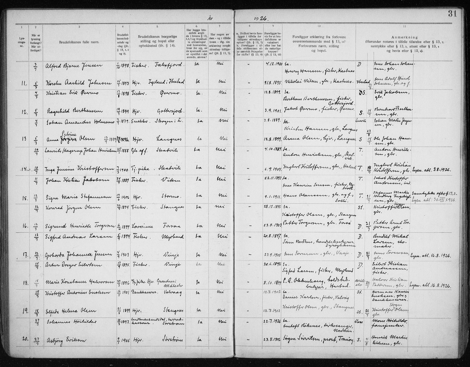 Tranøy sokneprestkontor, SATØ/S-1313/J/Jc/L0053: Banns register no. 53, 1919-1940, p. 31