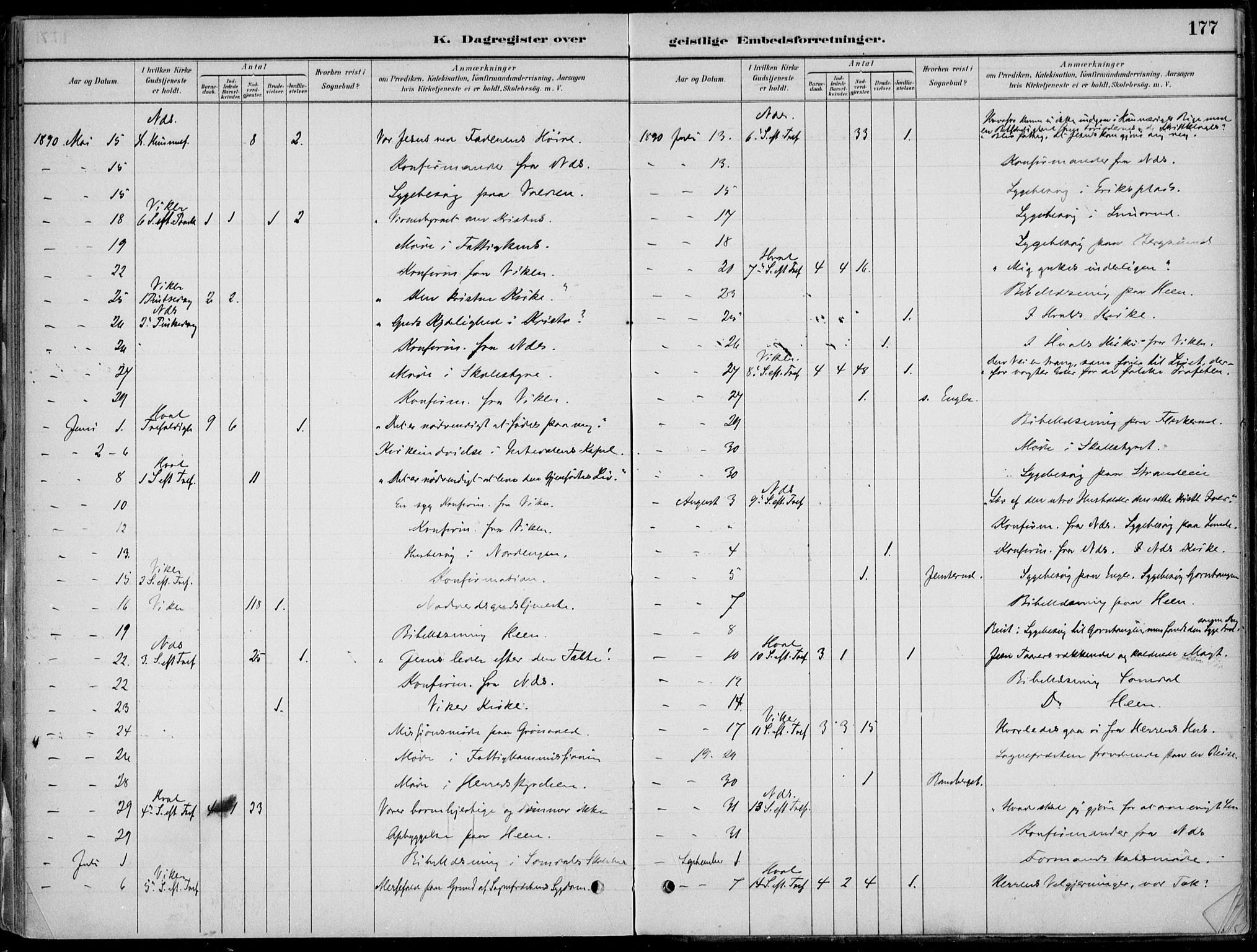 Ådal kirkebøker, SAKO/A-248/F/Fa/L0003: Parish register (official) no. I 3, 1884-1903, p. 177