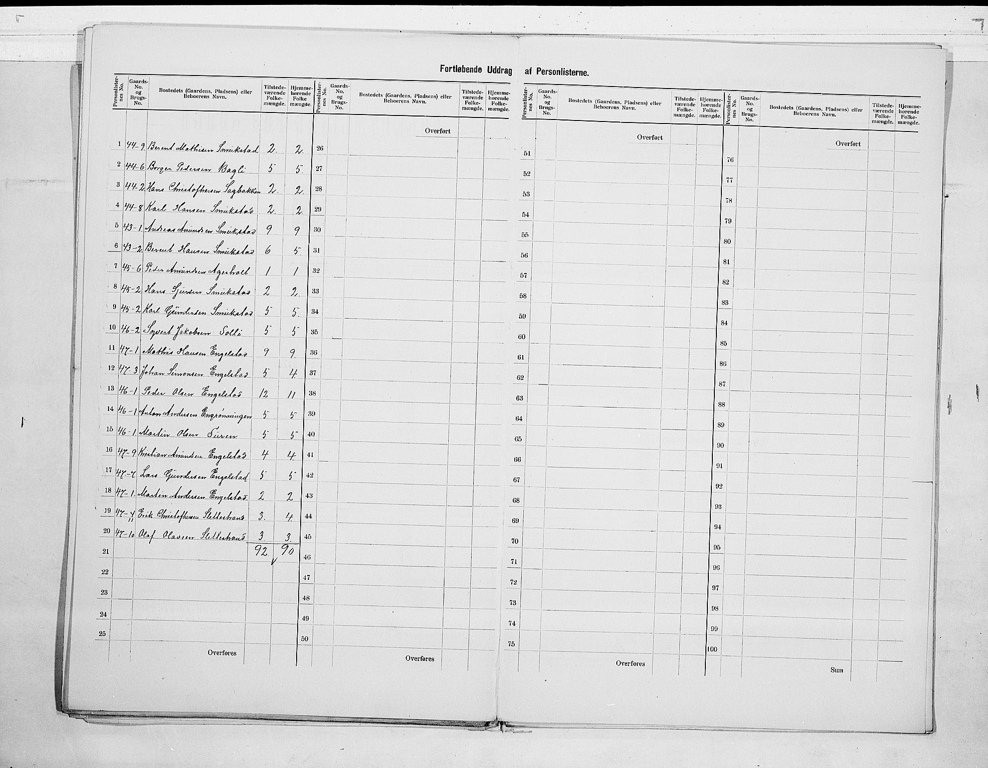 RA, 1900 census for Lardal, 1900, p. 11