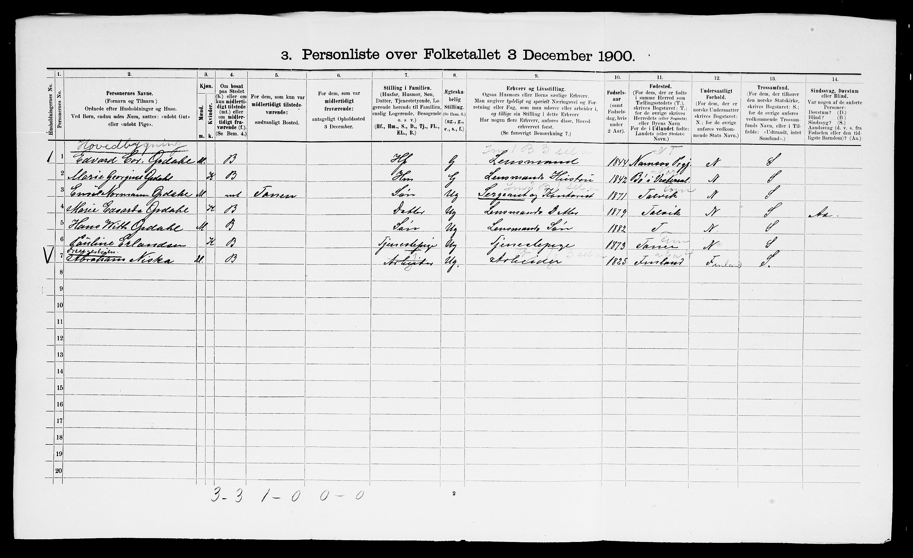 SATØ, 1900 census for Nesseby, 1900, p. 225