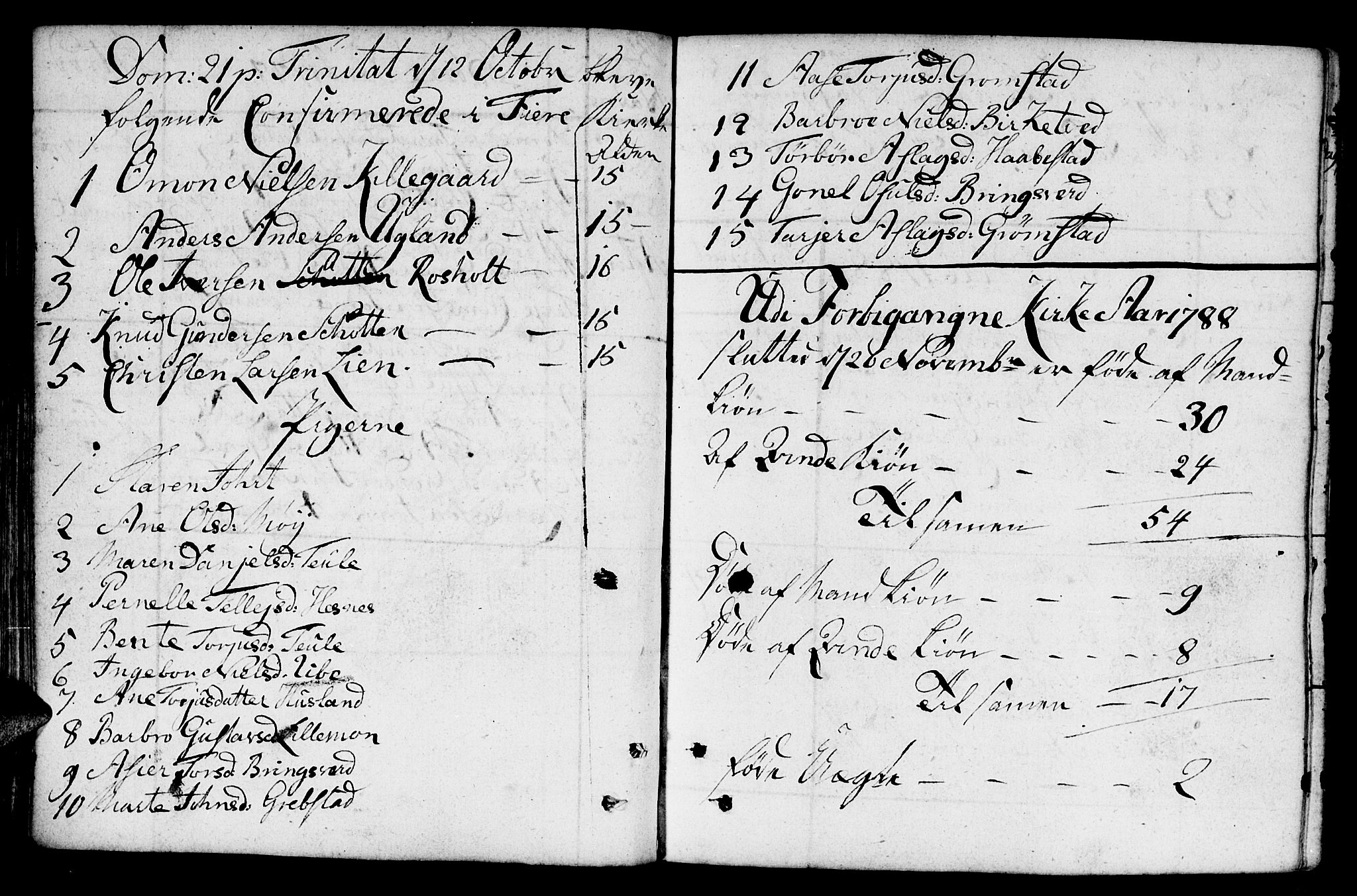 Fjære sokneprestkontor, AV/SAK-1111-0011/F/Fb/L0005: Parish register (copy) no. B 5, 1785-1803, p. 54