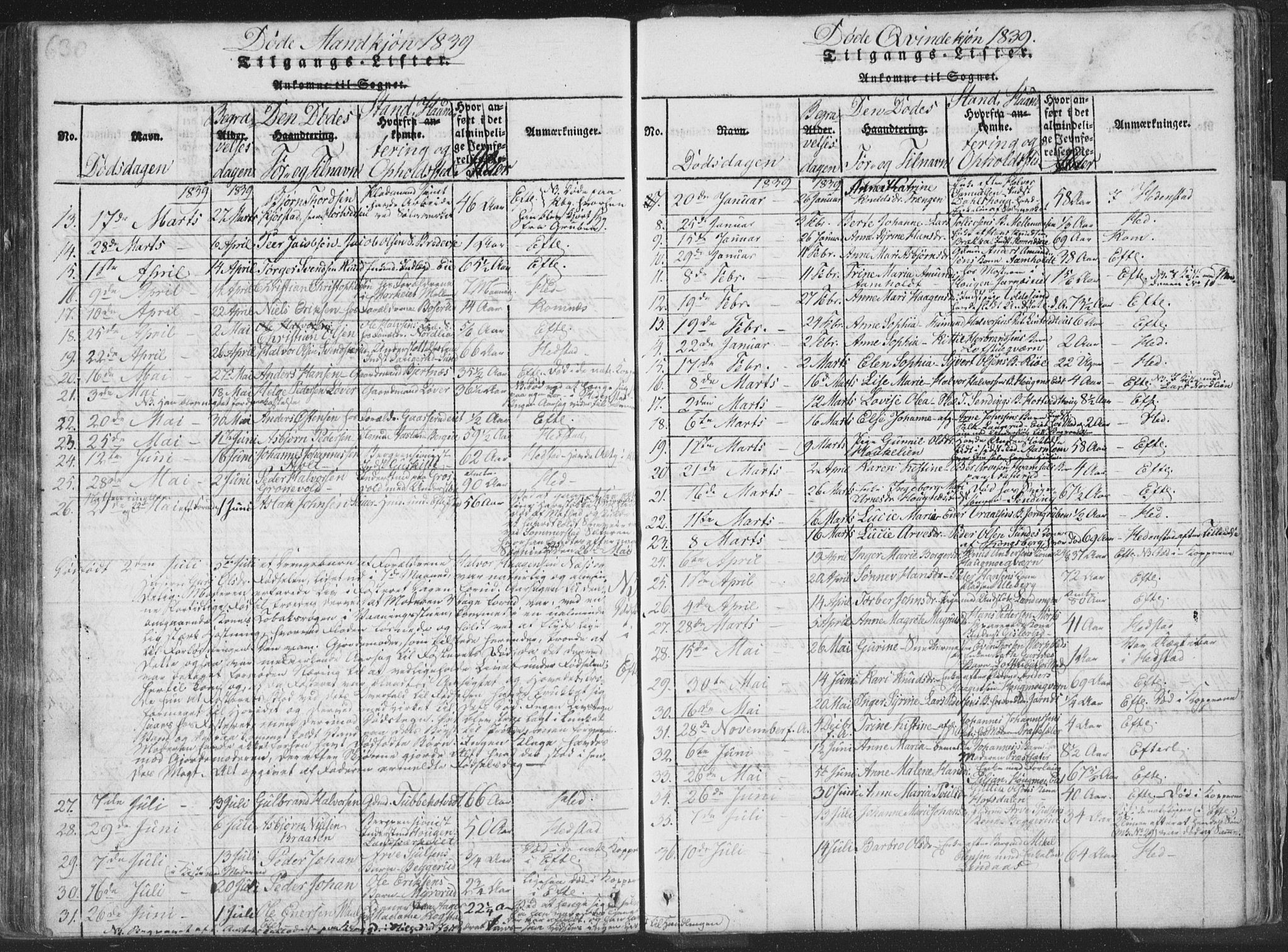 Sandsvær kirkebøker, SAKO/A-244/F/Fa/L0004: Parish register (official) no. I 4, 1817-1839, p. 630-631