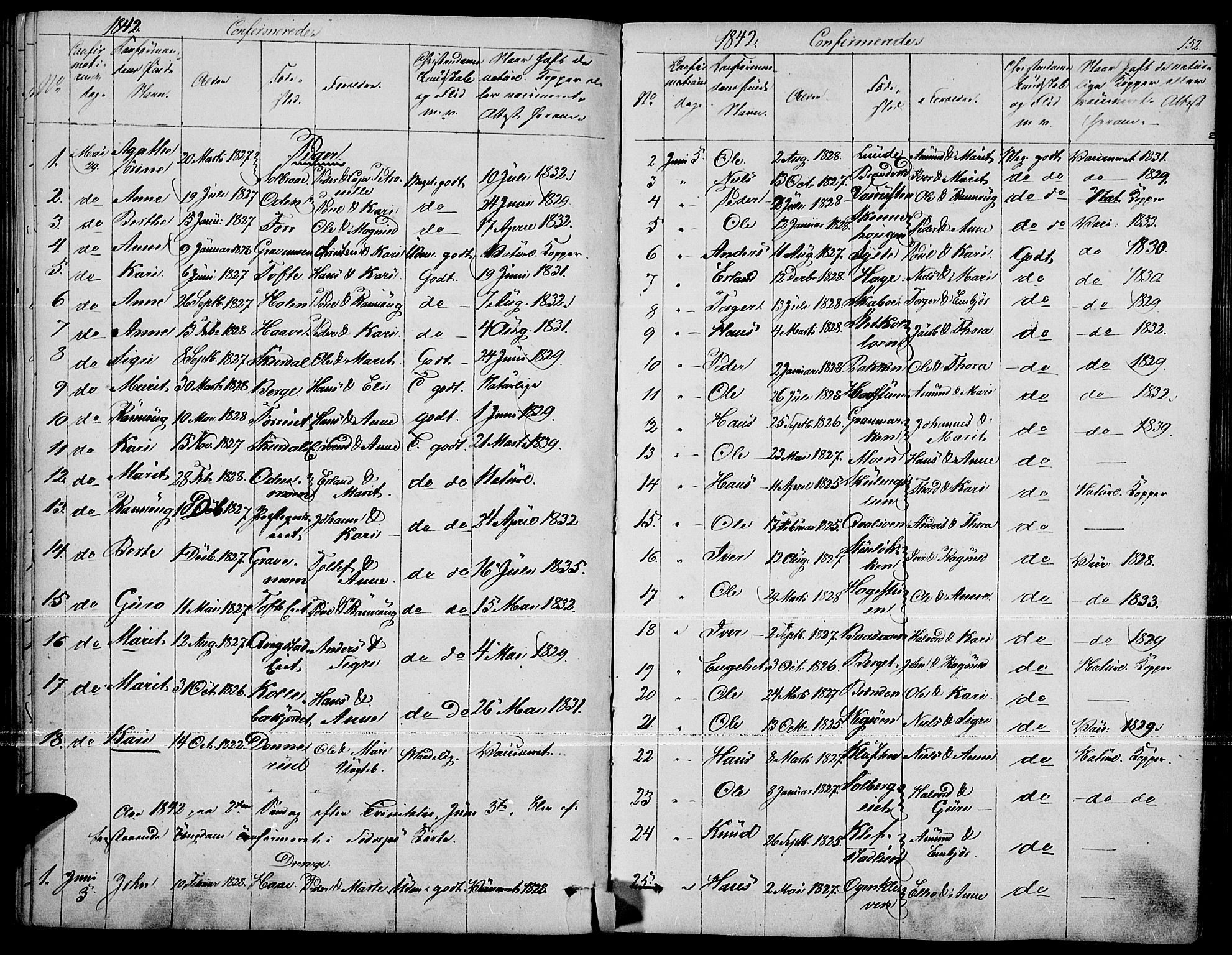 Fron prestekontor, SAH/PREST-078/H/Ha/Haa/L0004: Parish register (official) no. 4, 1839-1848, p. 152