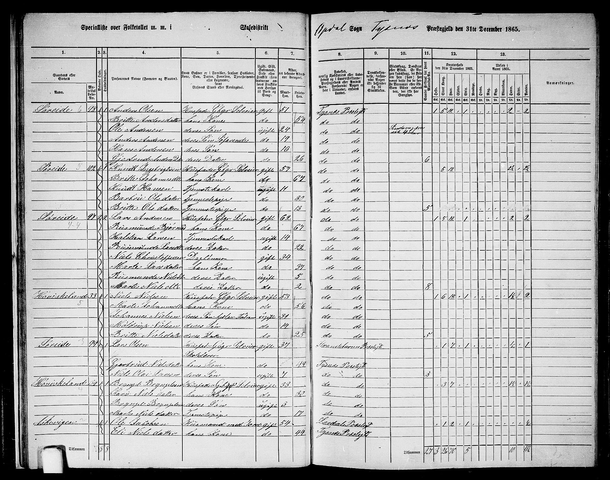 RA, 1865 census for Tysnes, 1865, p. 27