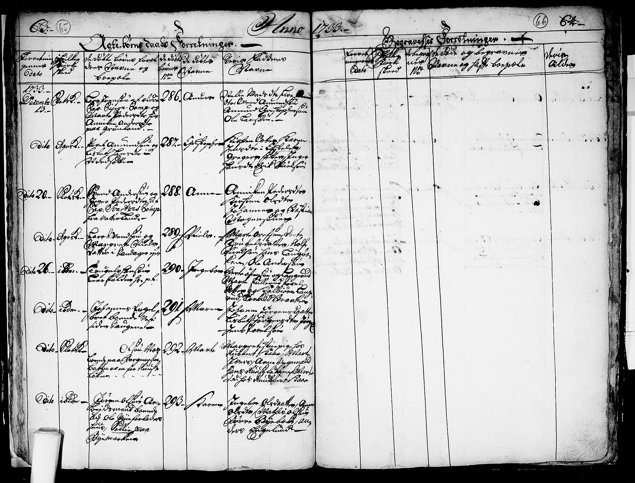 Aker prestekontor kirkebøker, AV/SAO-A-10861/F/L0004: Parish register (official) no. 4, 1732-1734, p. 65-66
