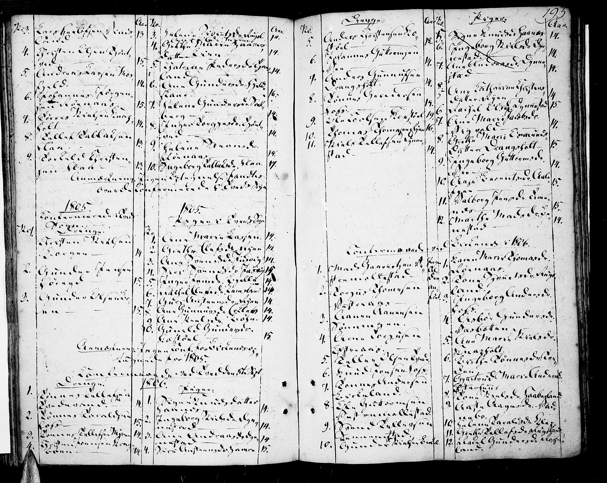 Tveit sokneprestkontor, SAK/1111-0043/F/Fa/L0001: Parish register (official) no. A 1, 1794-1819, p. 195