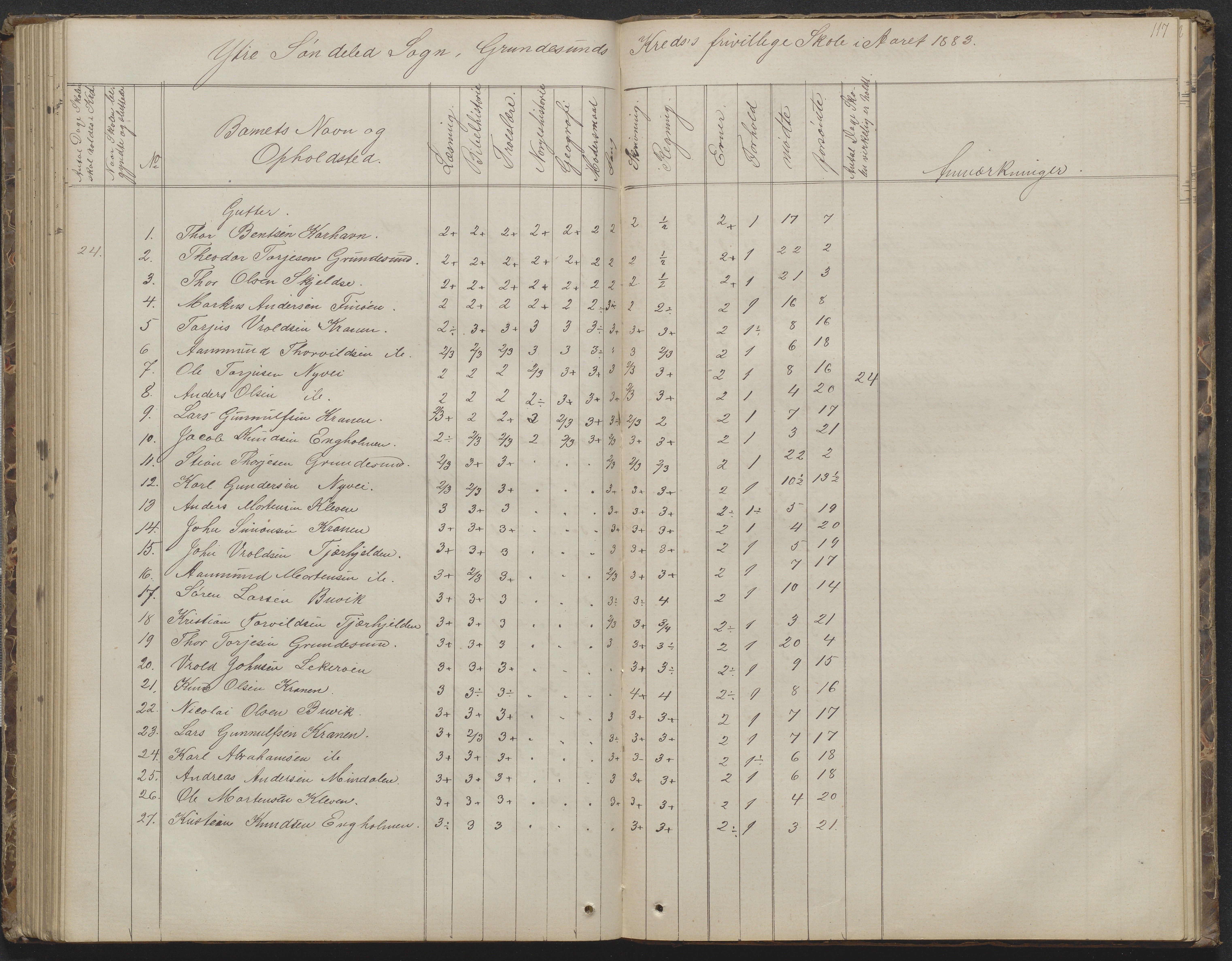 Søndeled kommune, AAKS/KA0913-PK/1/05/05h/L0010: Karakterprotokoll, 1862-1891, p. 117