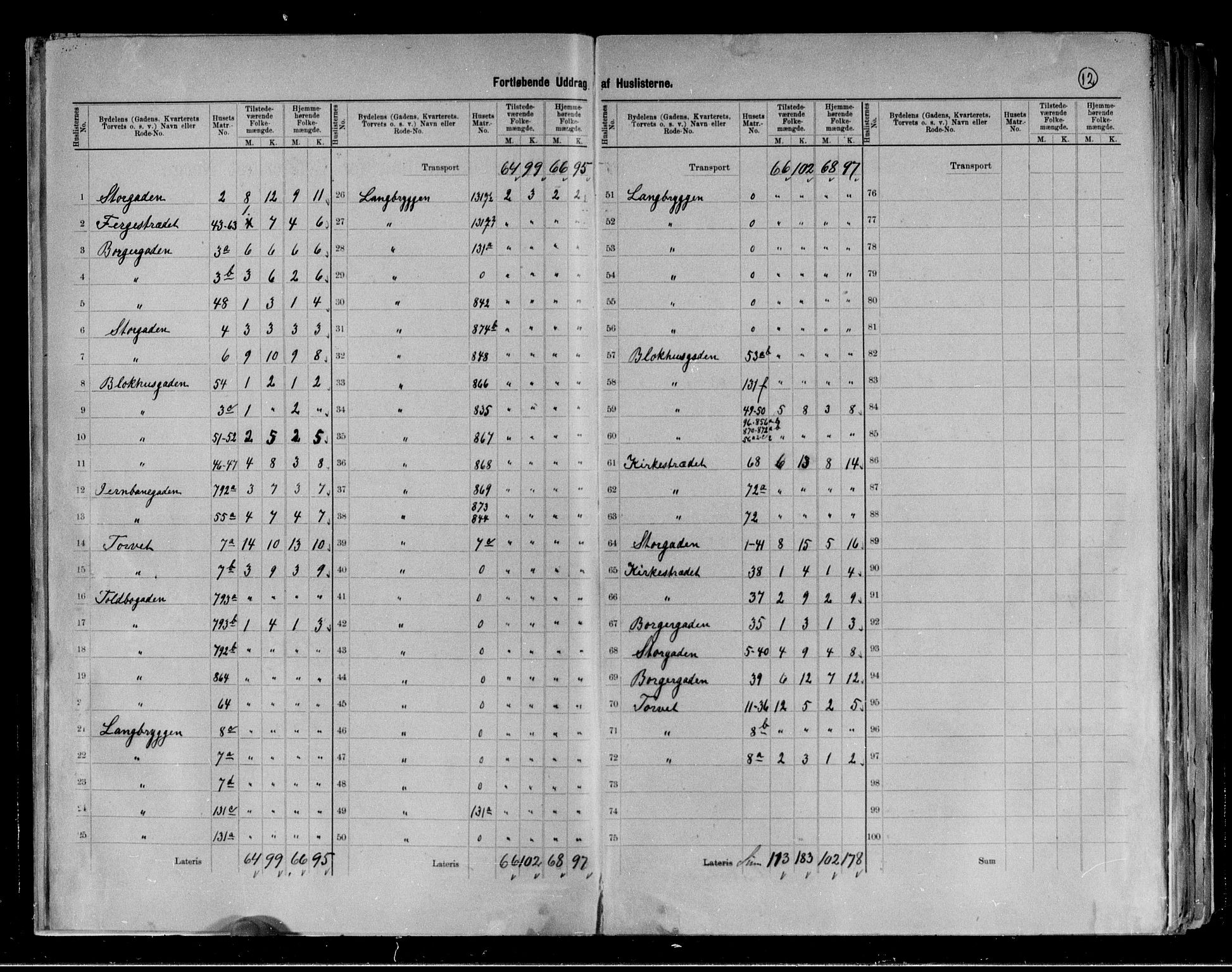 RA, 1891 census for 0101 Fredrikshald, 1891, p. 12