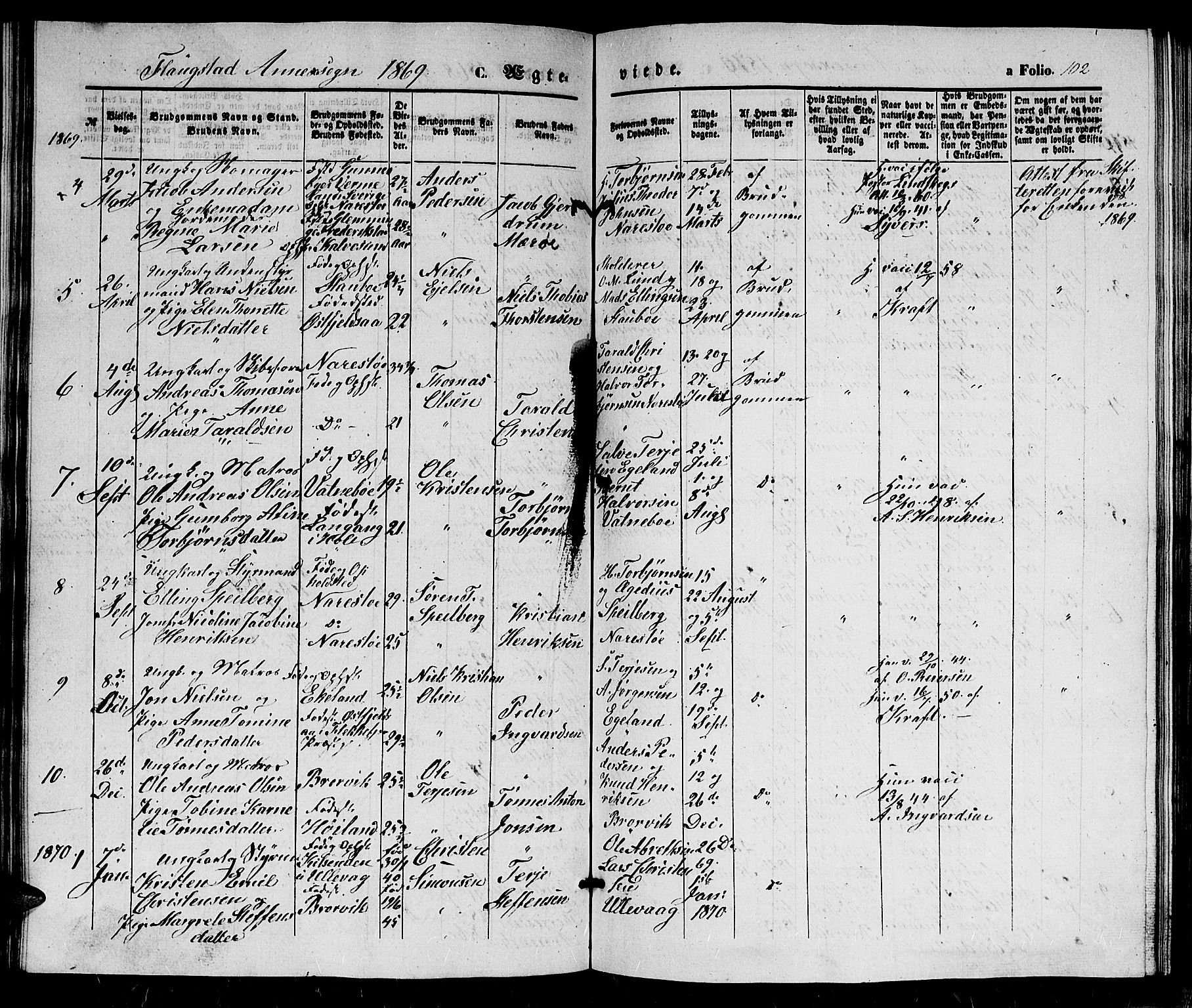 Dypvåg sokneprestkontor, SAK/1111-0007/F/Fb/Fbb/L0002: Parish register (copy) no. B 2, 1851-1871, p. 102
