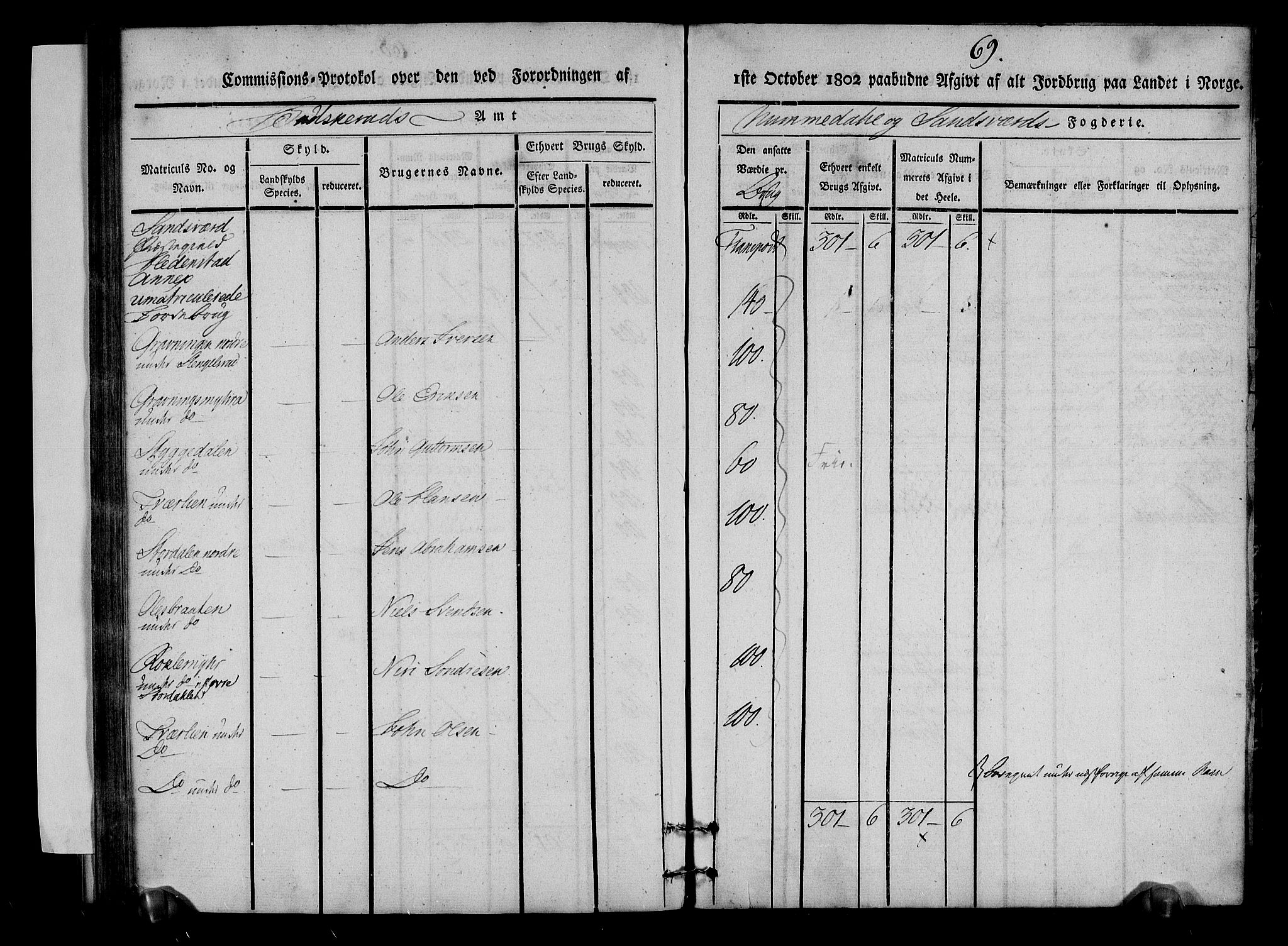 Rentekammeret inntil 1814, Realistisk ordnet avdeling, AV/RA-EA-4070/N/Ne/Nea/L0053: Numedal og Sandsvær fogderi. Kommisjonsprotokoll over matrikulerte jordbruk i Hedenstad anneks, 1803, p. 70