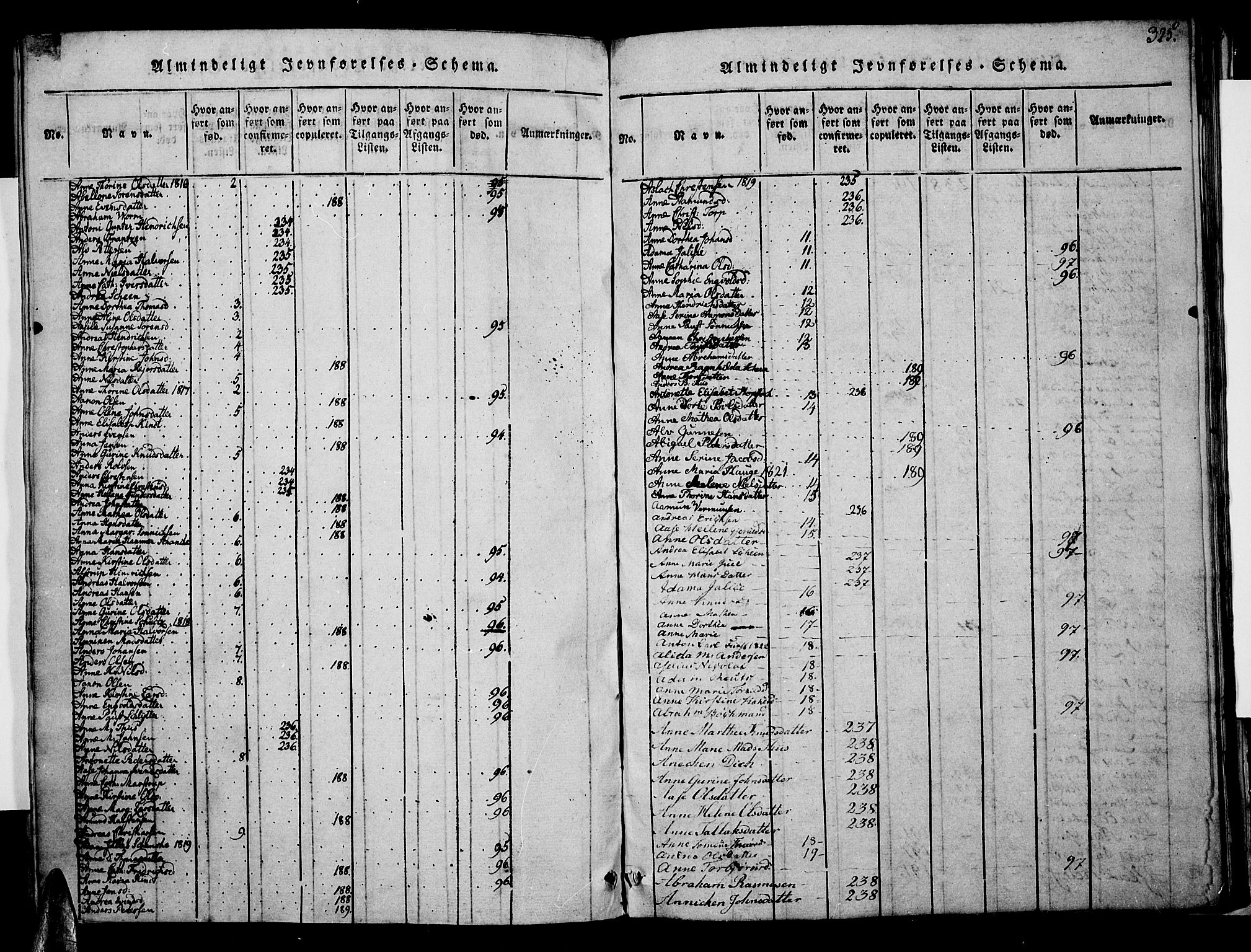 Risør sokneprestkontor, SAK/1111-0035/F/Fa/L0002: Parish register (official) no. A 2, 1815-1839, p. 325