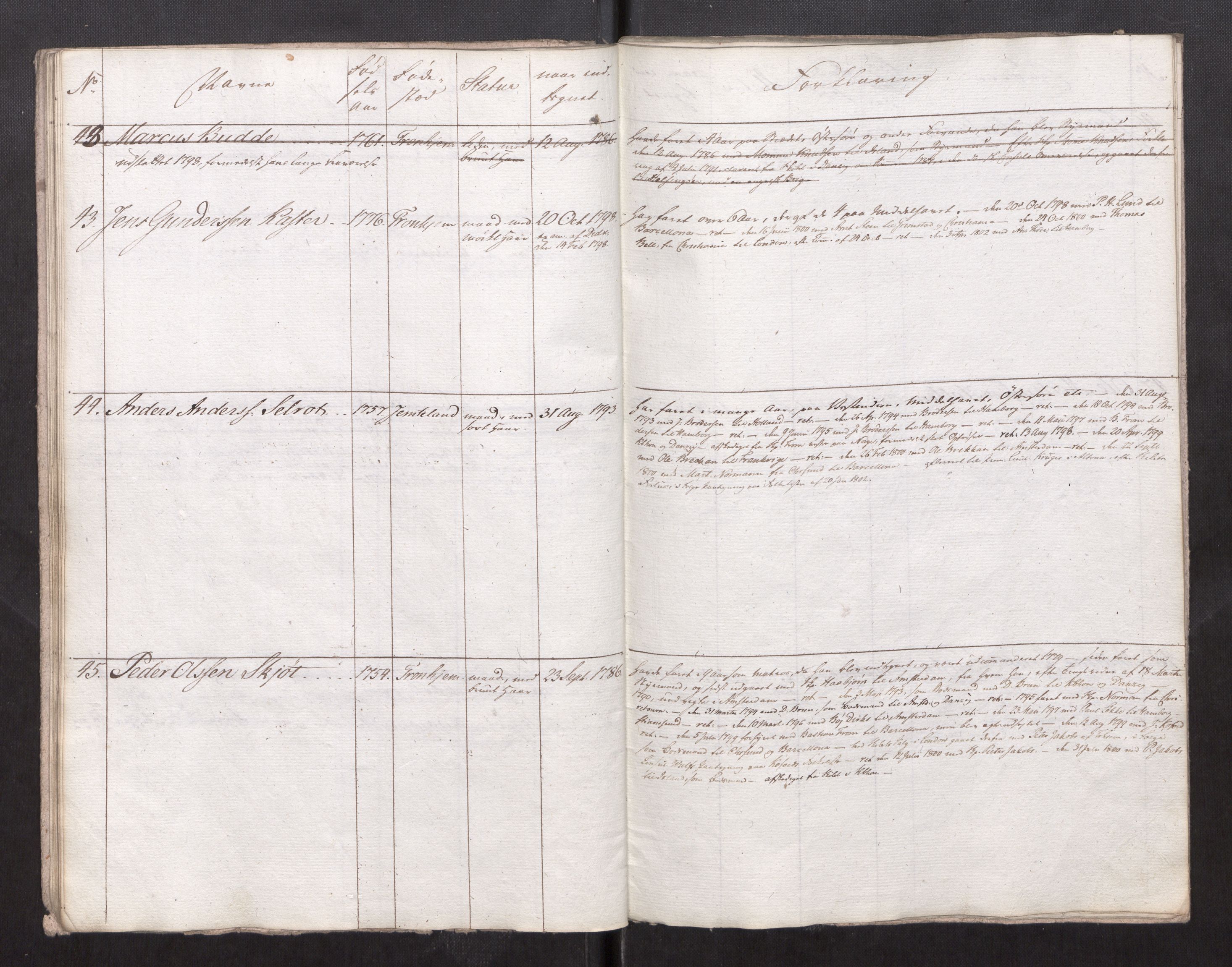 Sjøinnrulleringen - Trondhjemske distrikt, AV/SAT-A-5121/01/L0008/0002: -- / Ruller over Trondhjem bys styrmenn, 1761-1791, p. 37