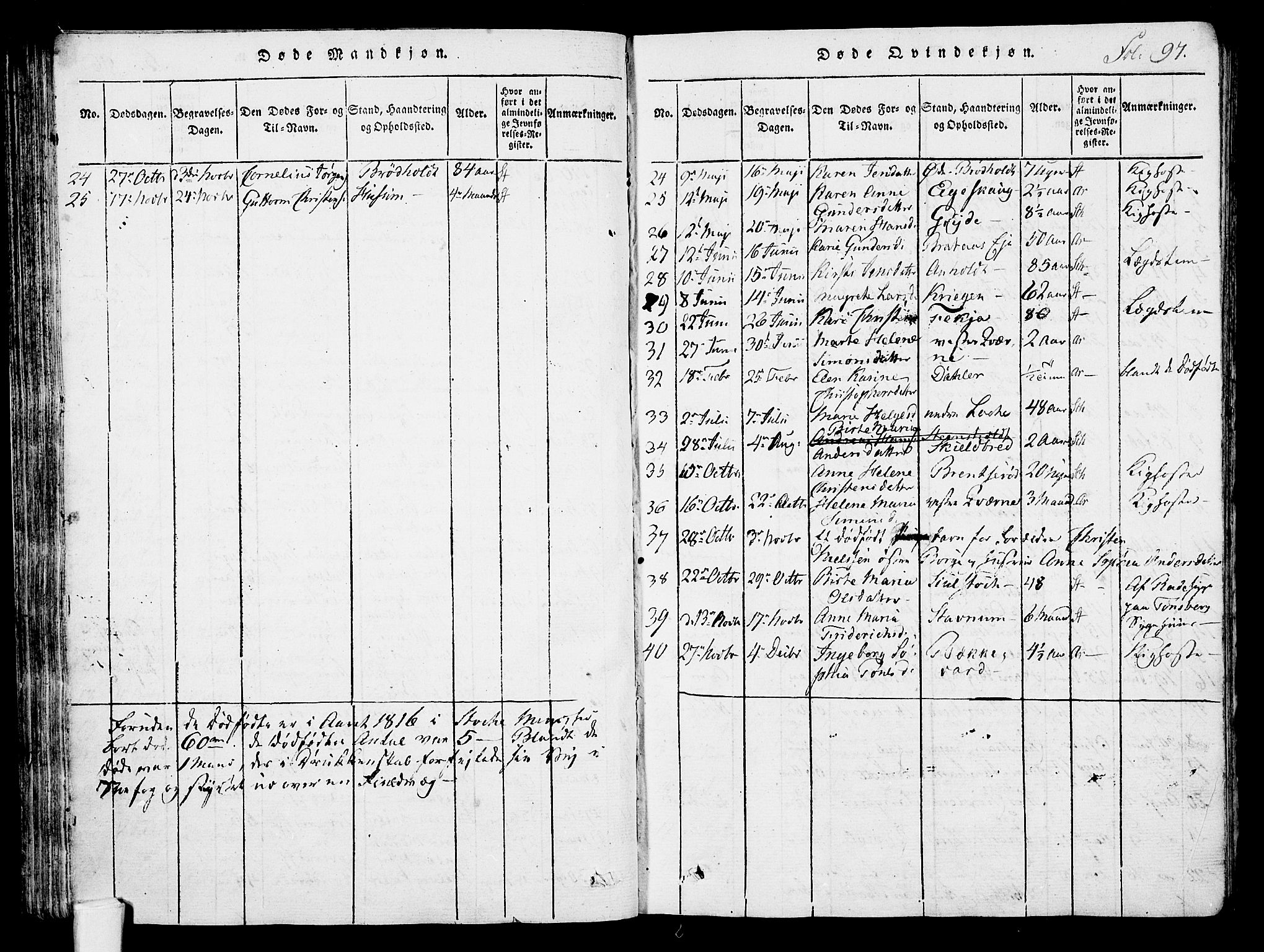 Stokke kirkebøker, AV/SAKO-A-320/F/Fa/L0005: Parish register (official) no. I 5, 1815-1826, p. 97