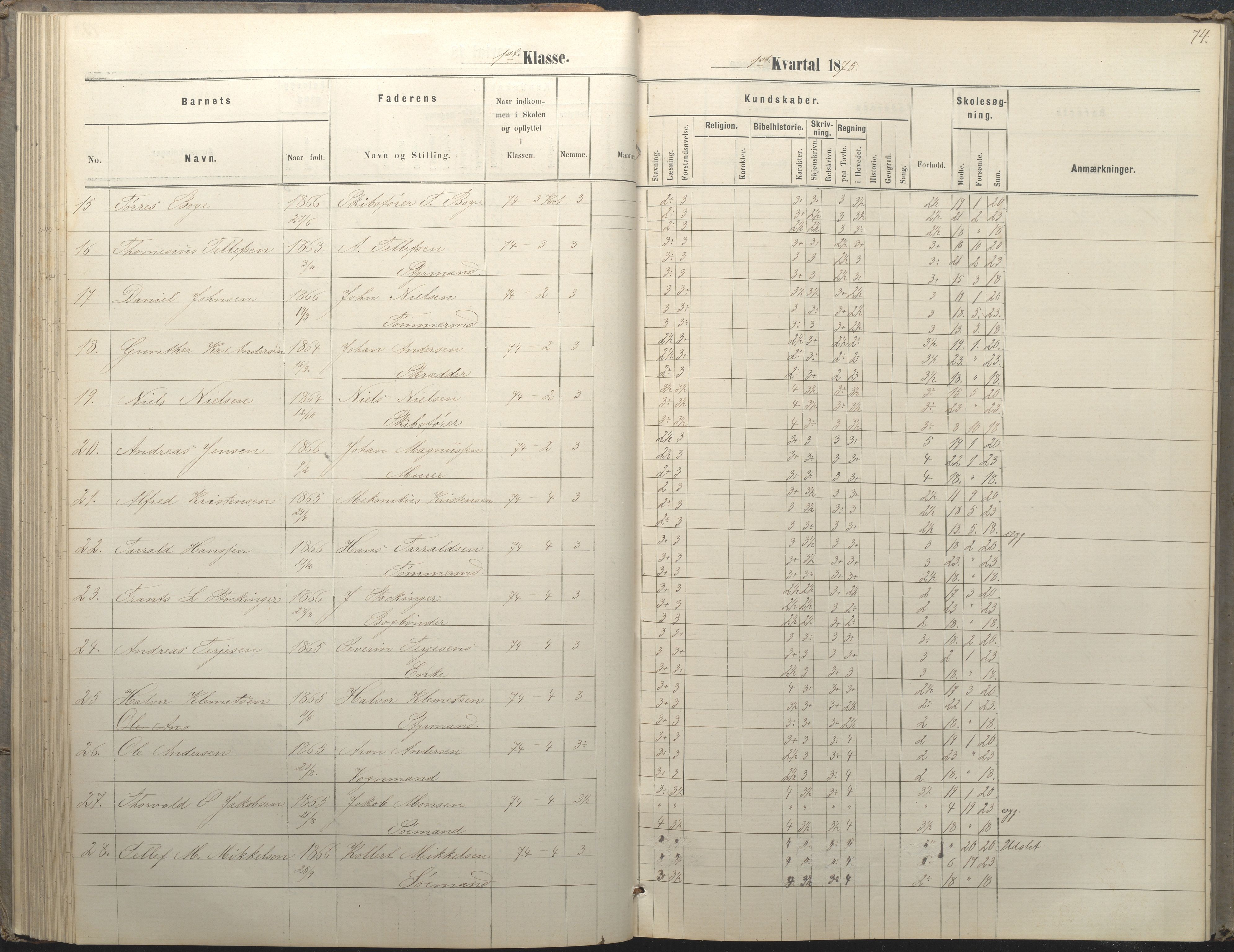 Arendal kommune, Katalog I, AAKS/KA0906-PK-I/07/L0036: Protokoll for 1. og 2. klasse, 1870-1882, p. 74