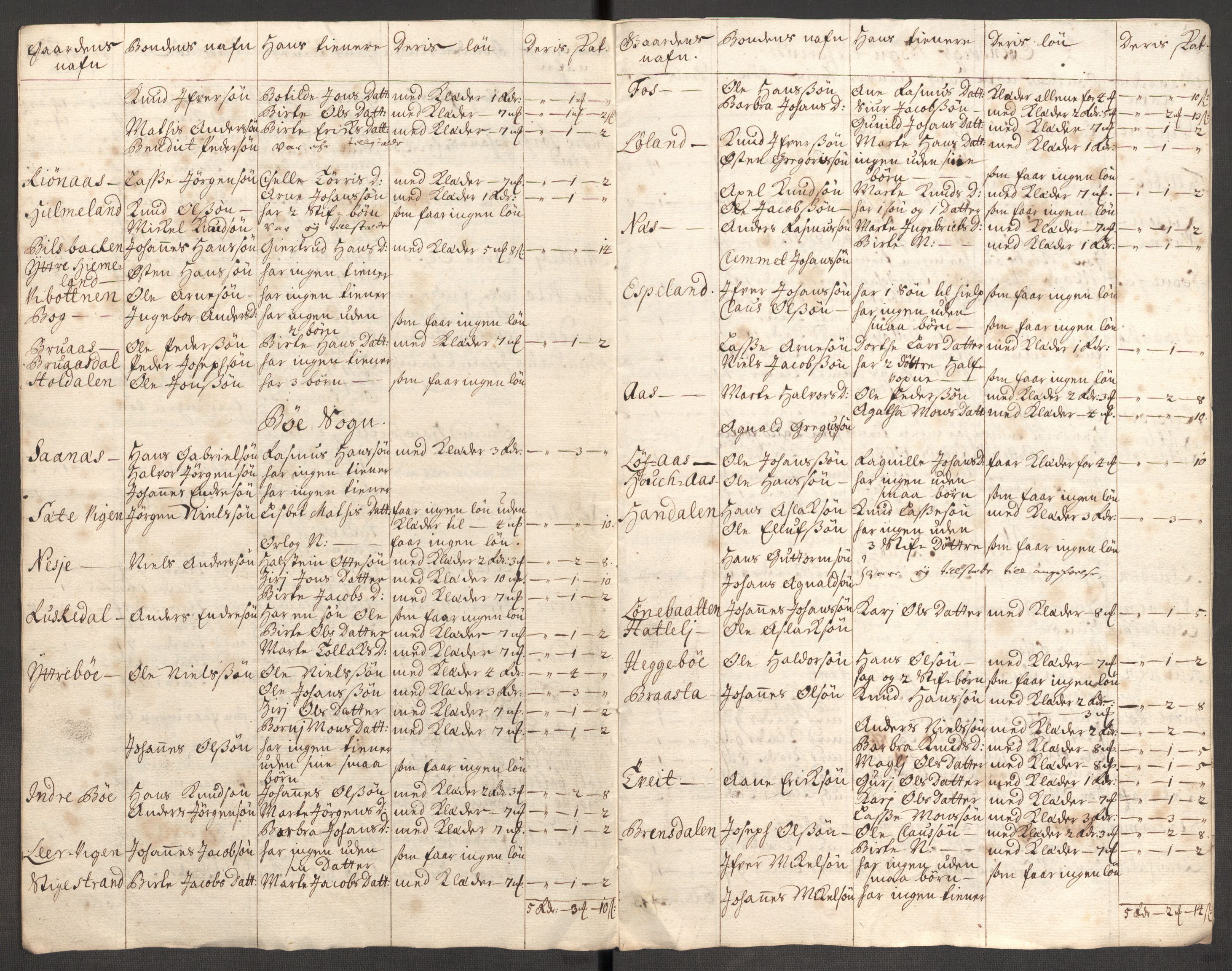 Rentekammeret inntil 1814, Reviderte regnskaper, Fogderegnskap, RA/EA-4092/R52/L3317: Fogderegnskap Sogn, 1711, p. 338