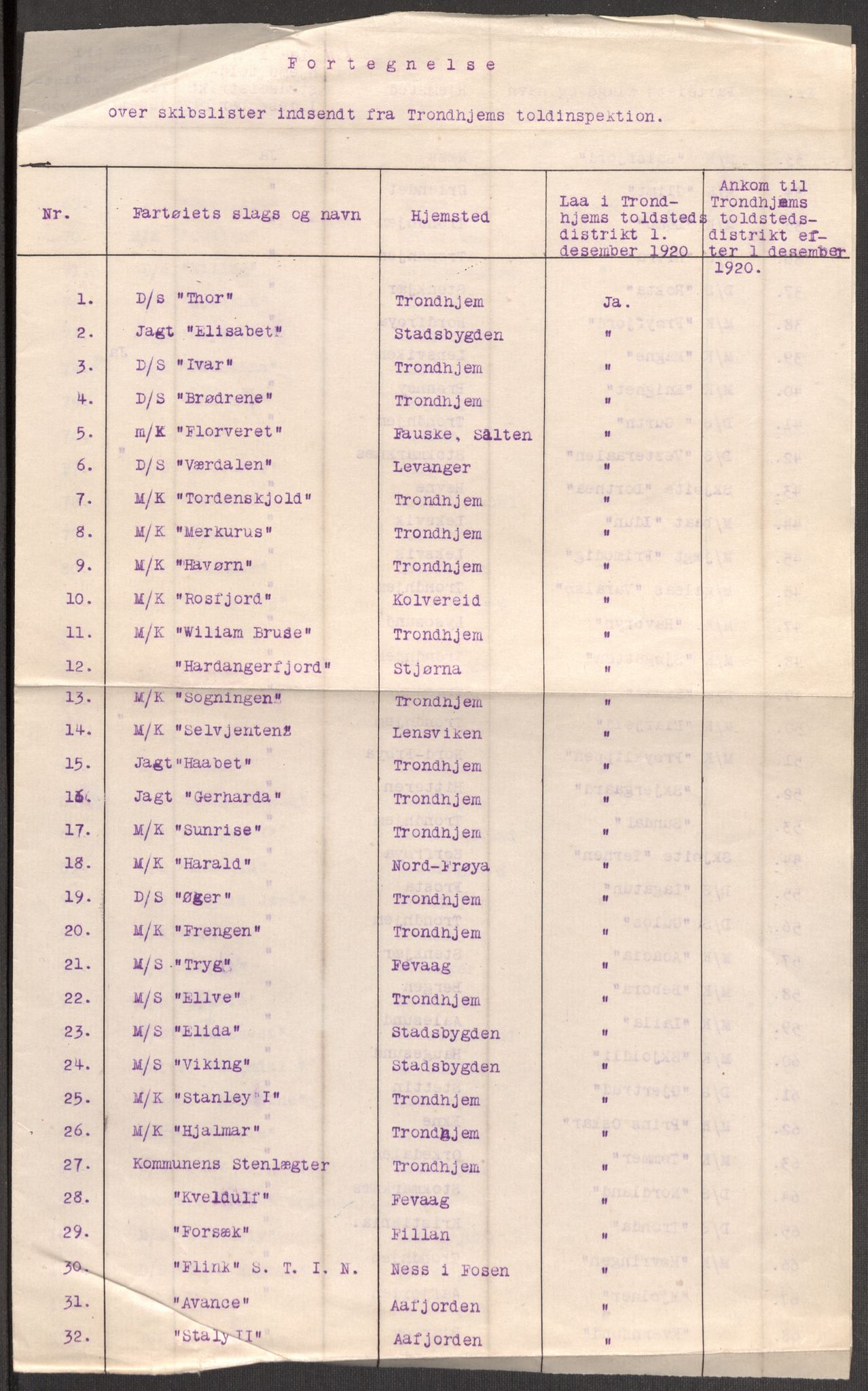 SAT, 1920 census for Trondheim, 1920, p. 145609