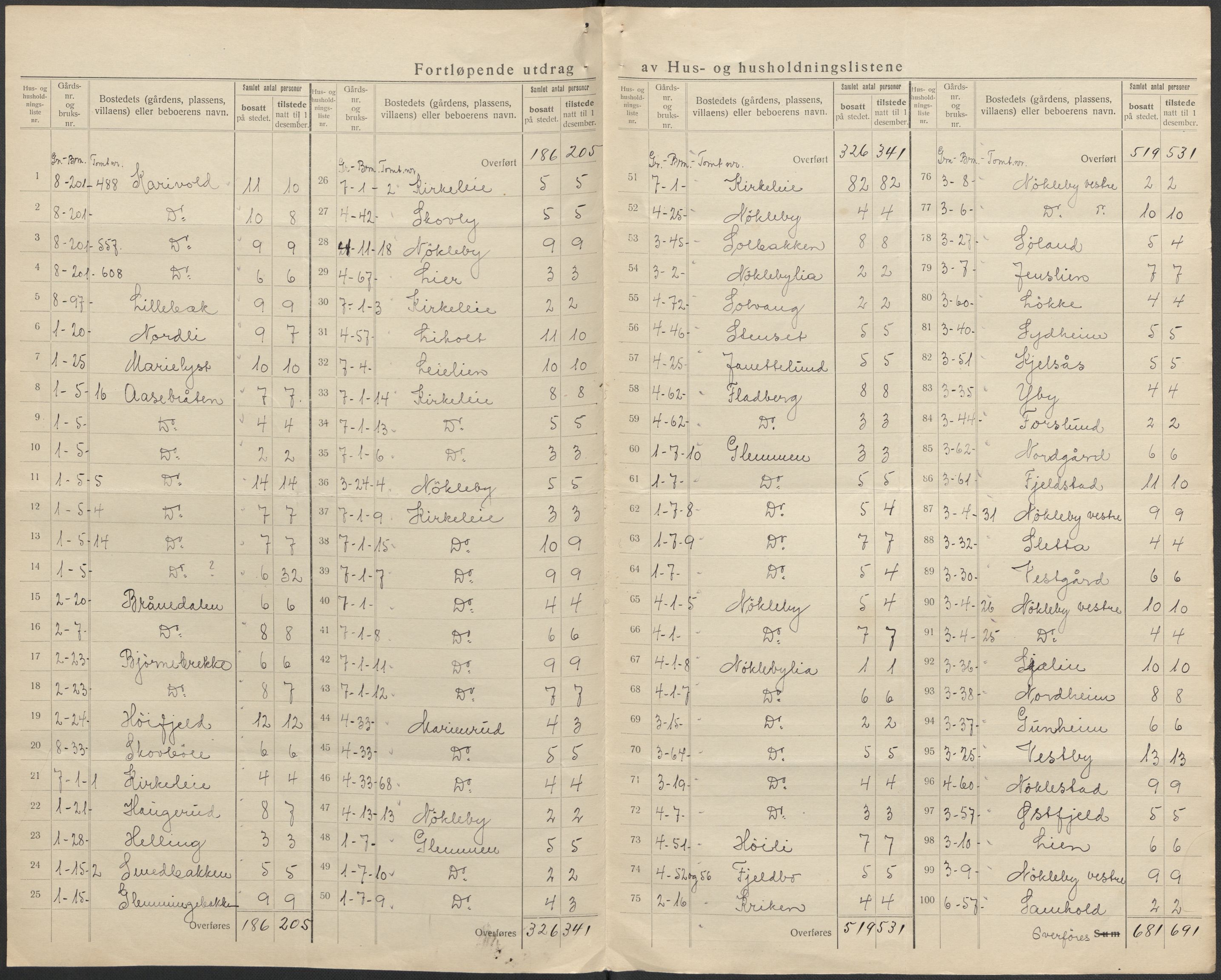 SAO, 1920 census for Glemmen, 1920, p. 33