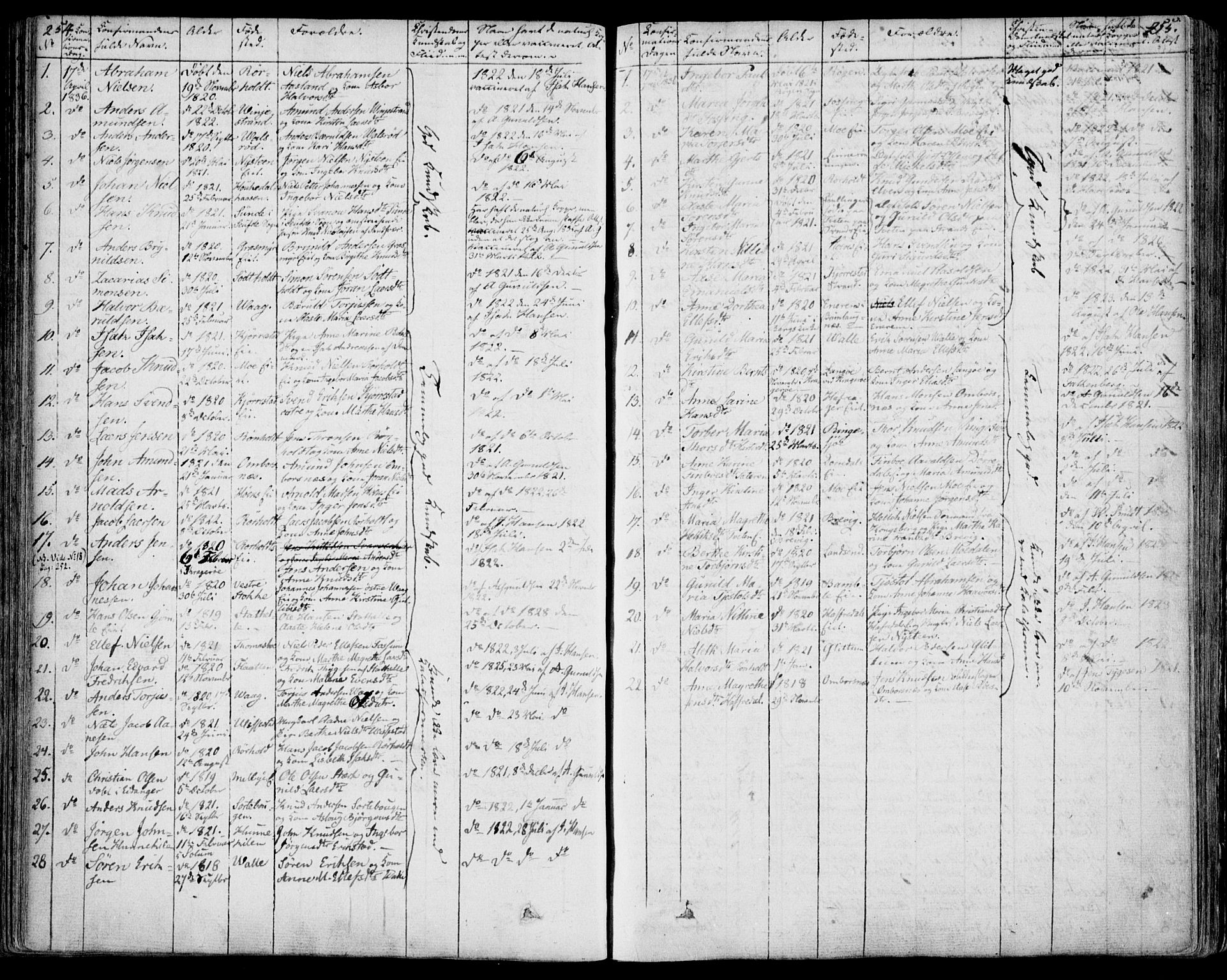 Bamble kirkebøker, SAKO/A-253/F/Fa/L0004: Parish register (official) no. I 4, 1834-1853, p. 254-255