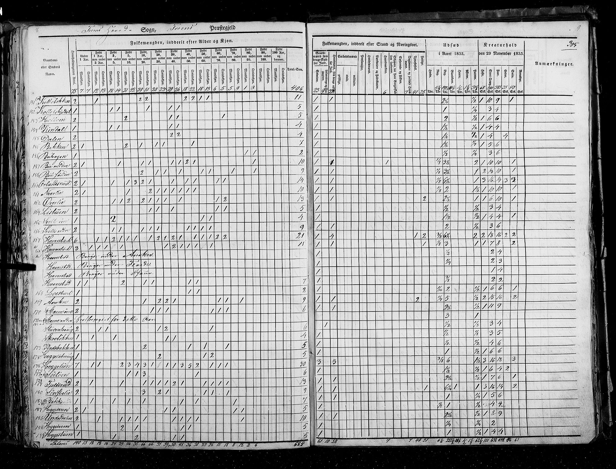 RA, Census 1835, vol. 3: Hedemarken amt og Kristians amt, 1835, p. 305