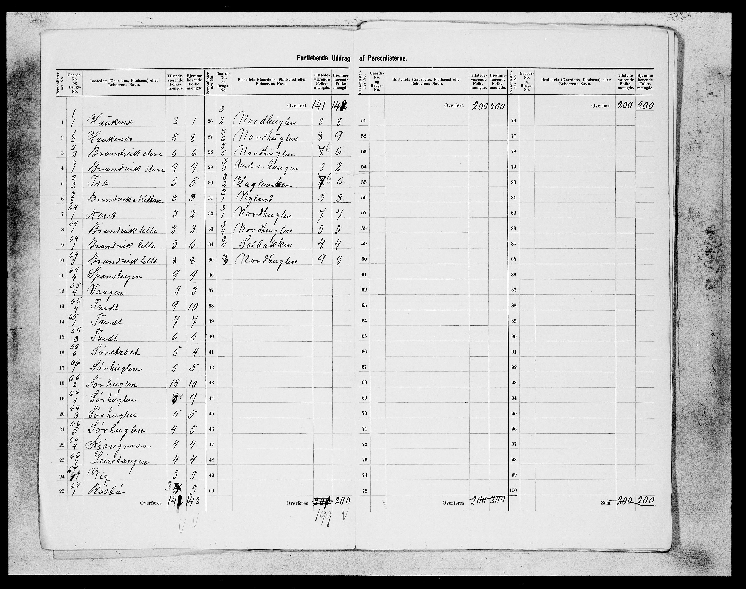 SAB, 1900 census for Stord, 1900, p. 2