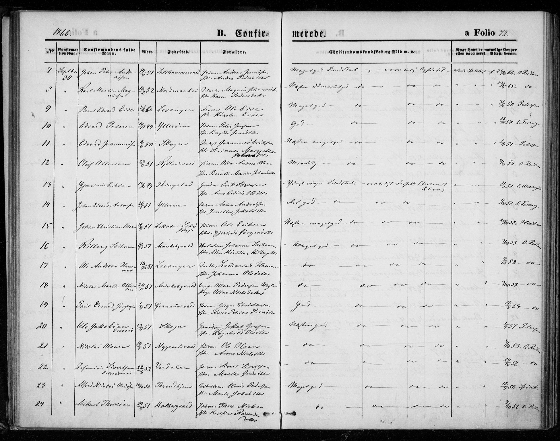 Ministerialprotokoller, klokkerbøker og fødselsregistre - Nord-Trøndelag, AV/SAT-A-1458/721/L0206: Parish register (official) no. 721A01, 1864-1874, p. 72