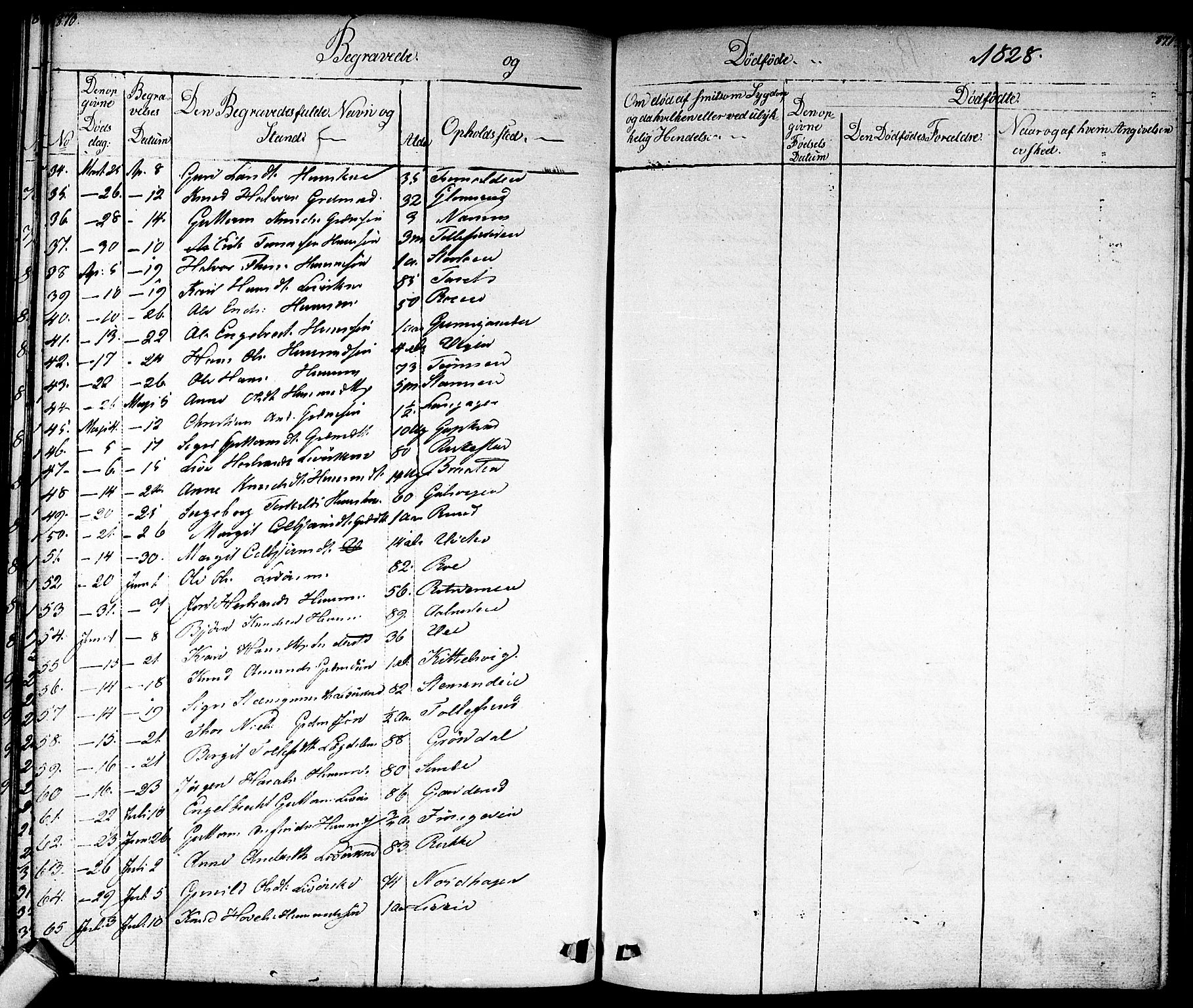 Nes kirkebøker, SAKO/A-236/F/Fa/L0008: Parish register (official) no. 8, 1824-1834, p. 870-871