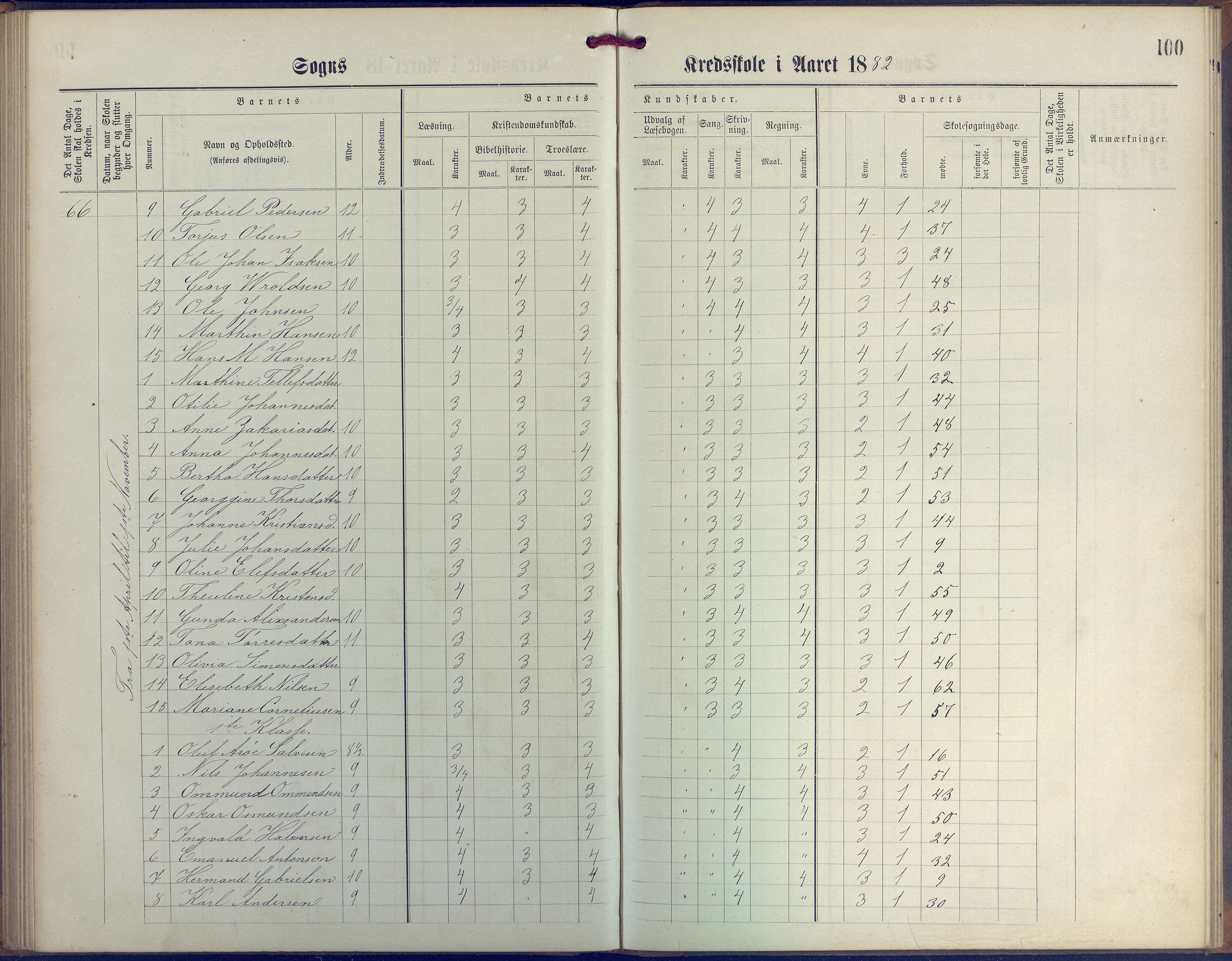 Øyestad kommune frem til 1979, AAKS/KA0920-PK/06/06G/L0003: Skoleprotokoll, 1877-1889, p. 100