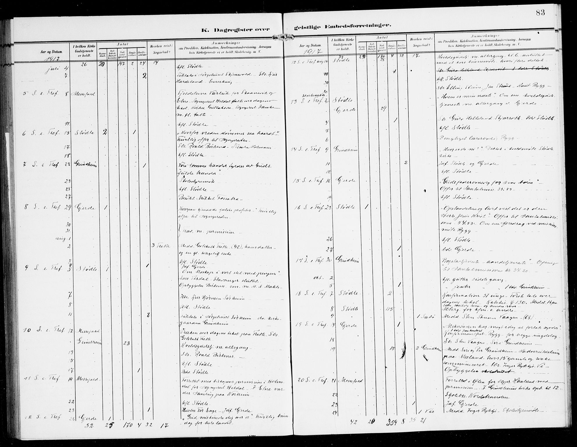 Etne sokneprestembete, SAB/A-75001/H/Haa: Parish register (official) no. E 2, 1905-1922, p. 83
