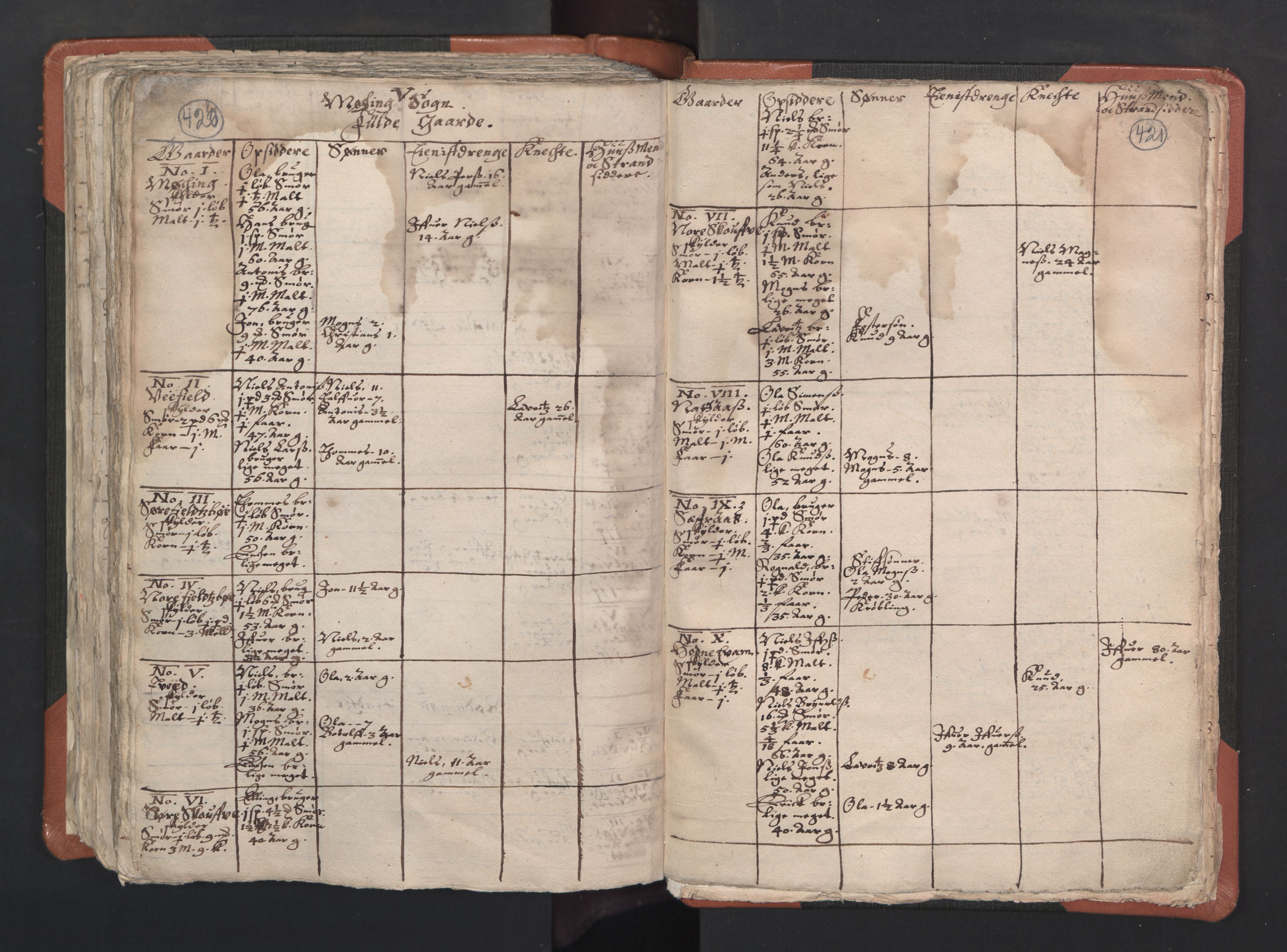 RA, Vicar's Census 1664-1666, no. 22: Nordhordland deanery, 1664-1666, p. 420-421